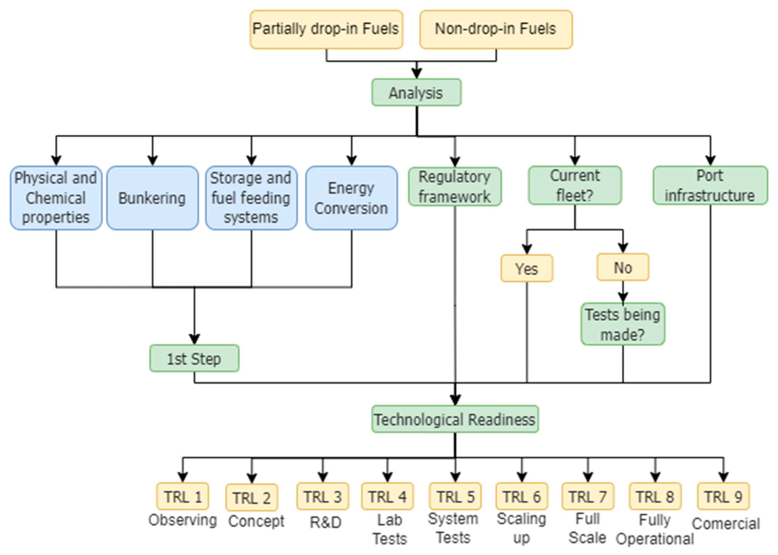 Preprints 83602 g002