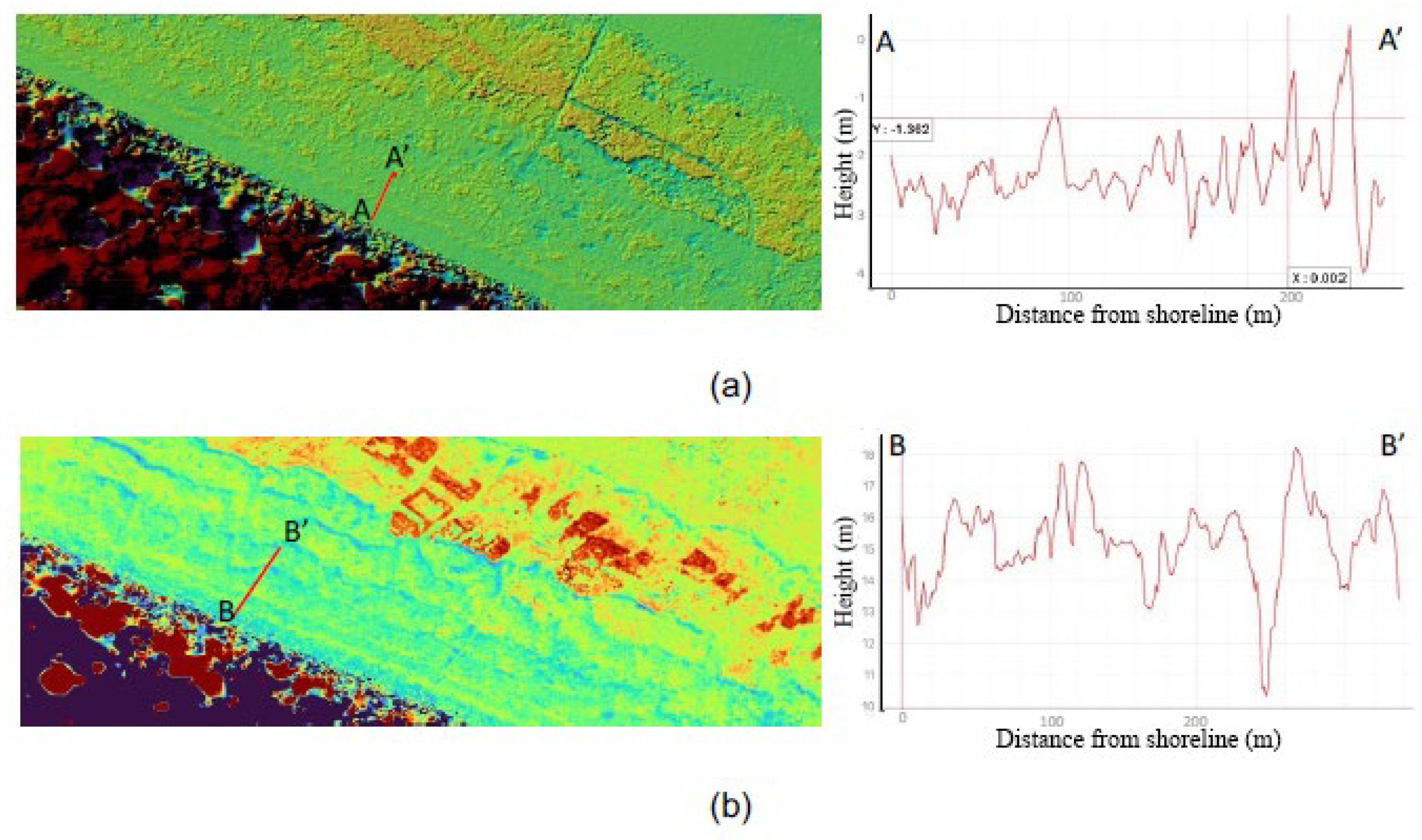 Preprints 162196 g011