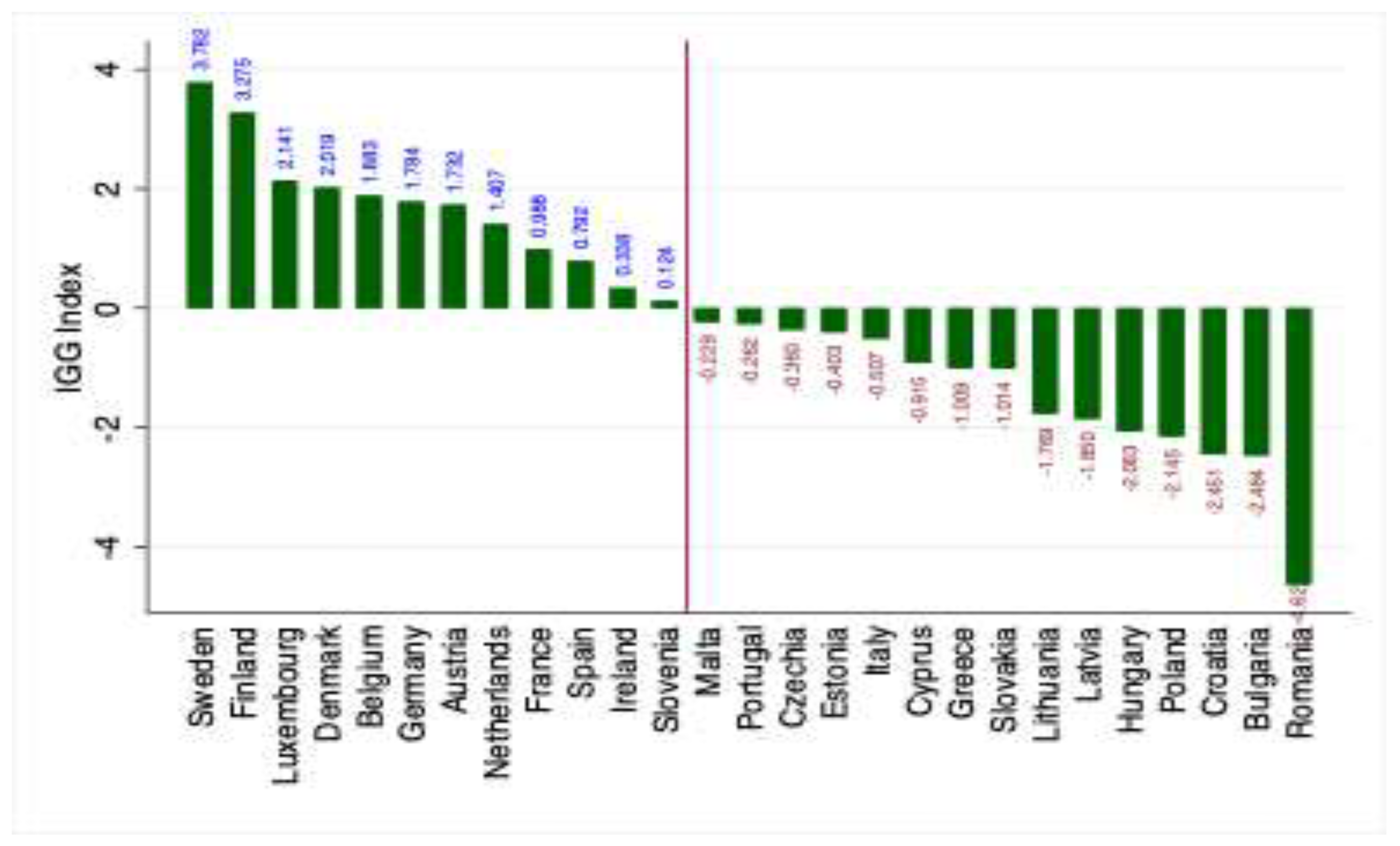 Preprints 195032 g002