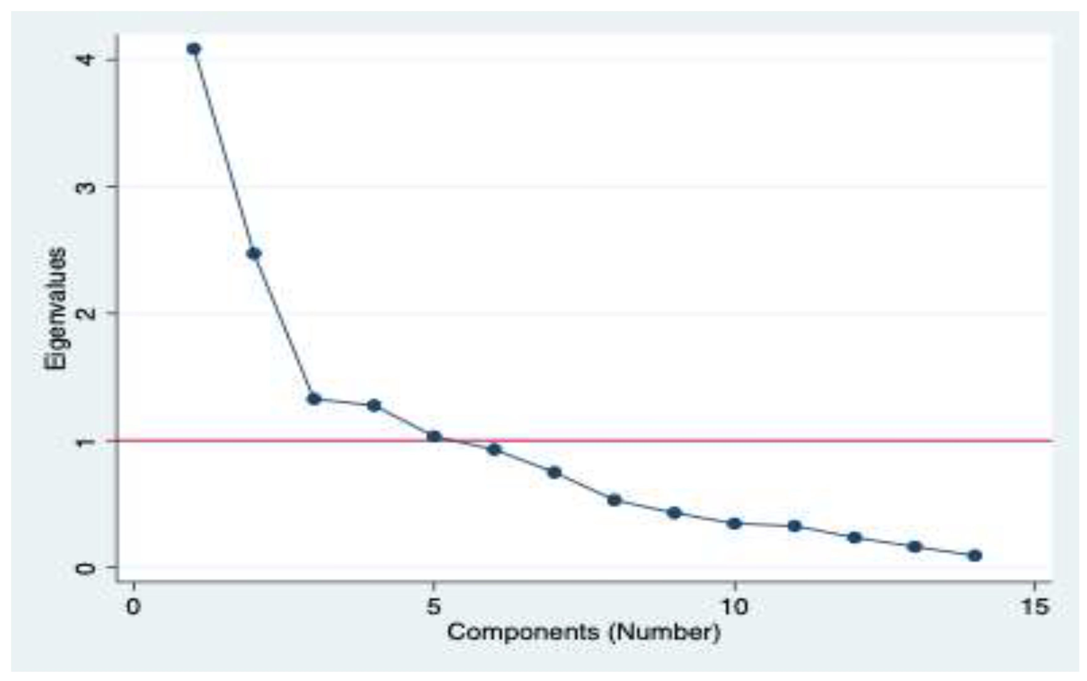 Preprints 195032 g0a1