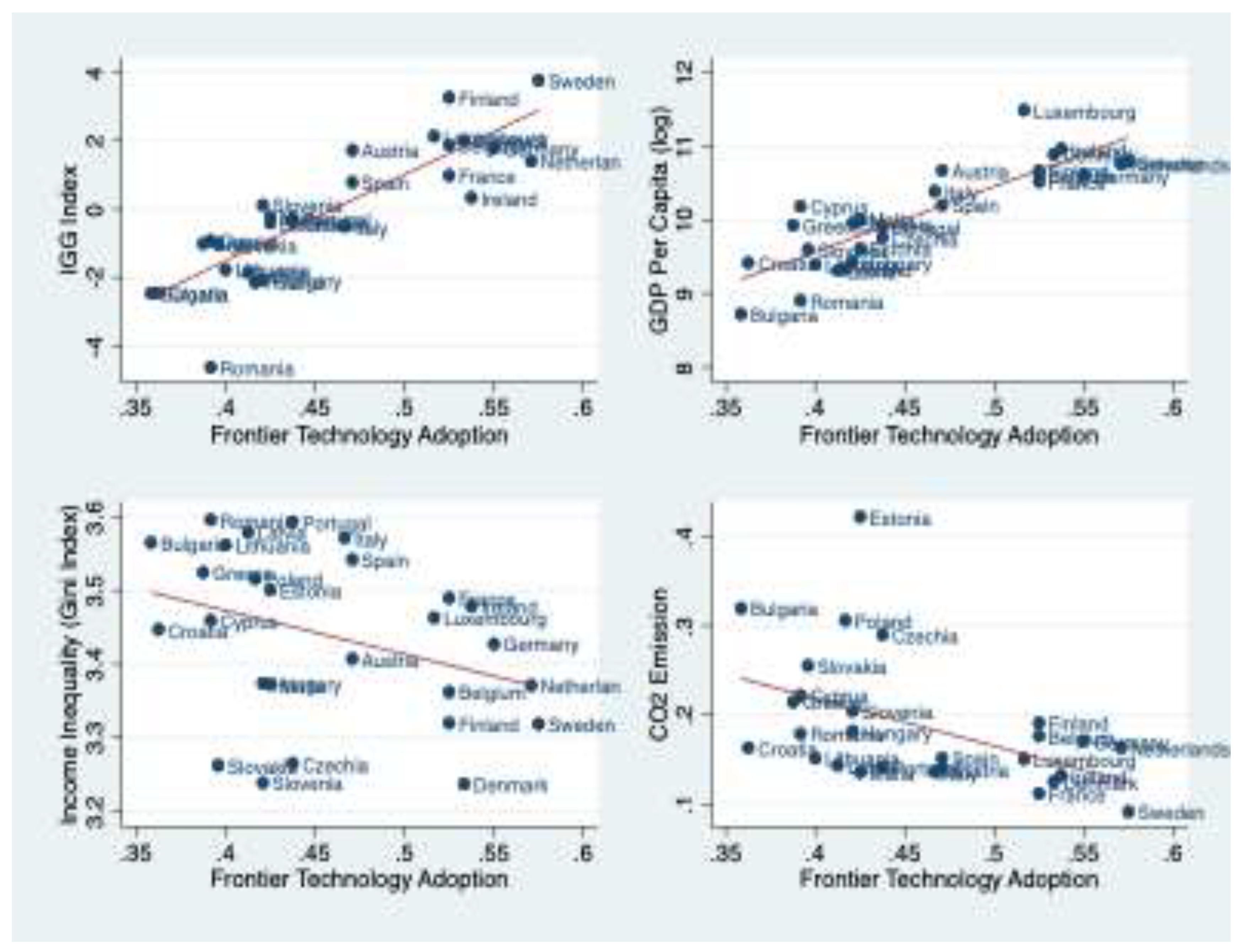 Preprints 195032 g0a3