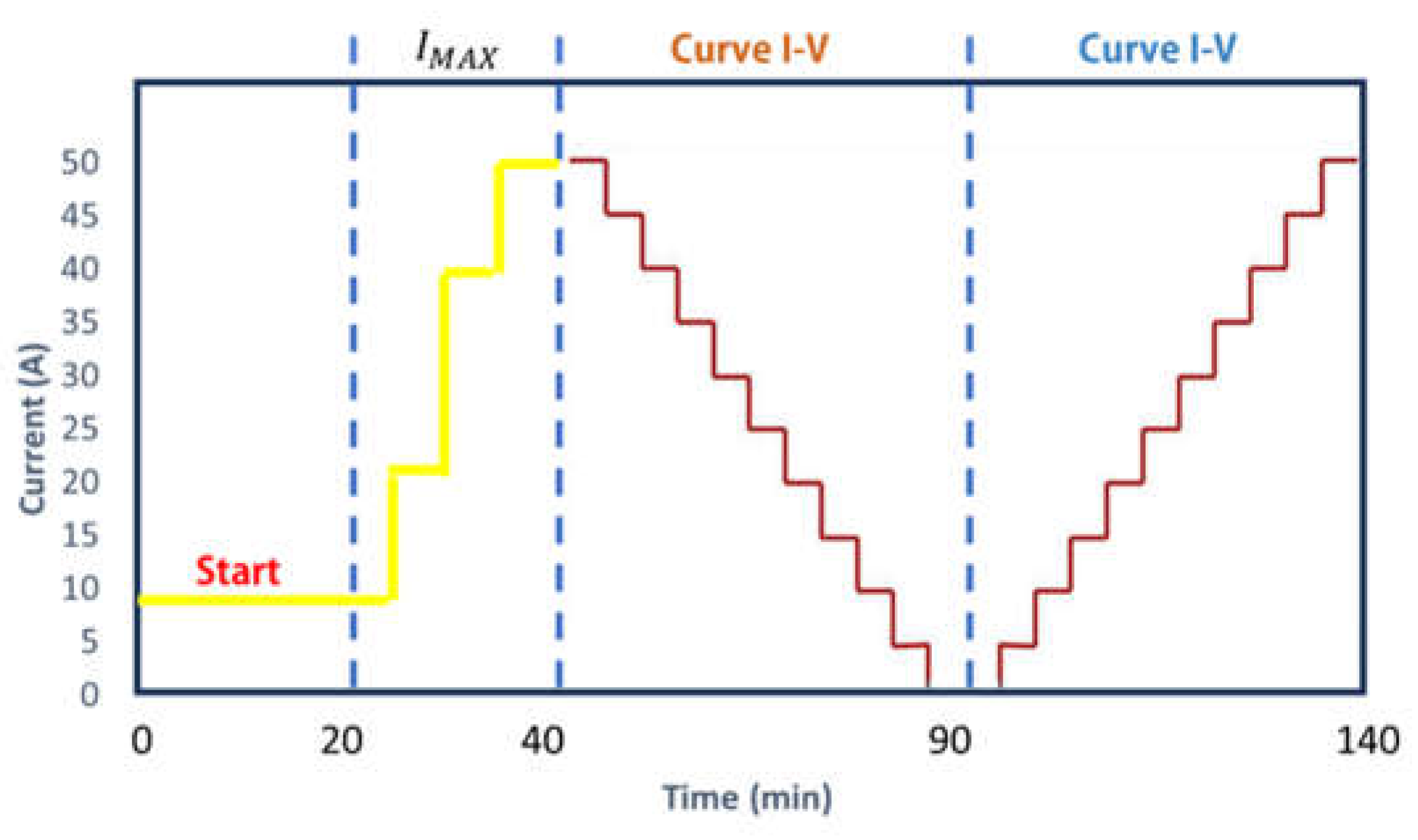 Preprints 198660 g006