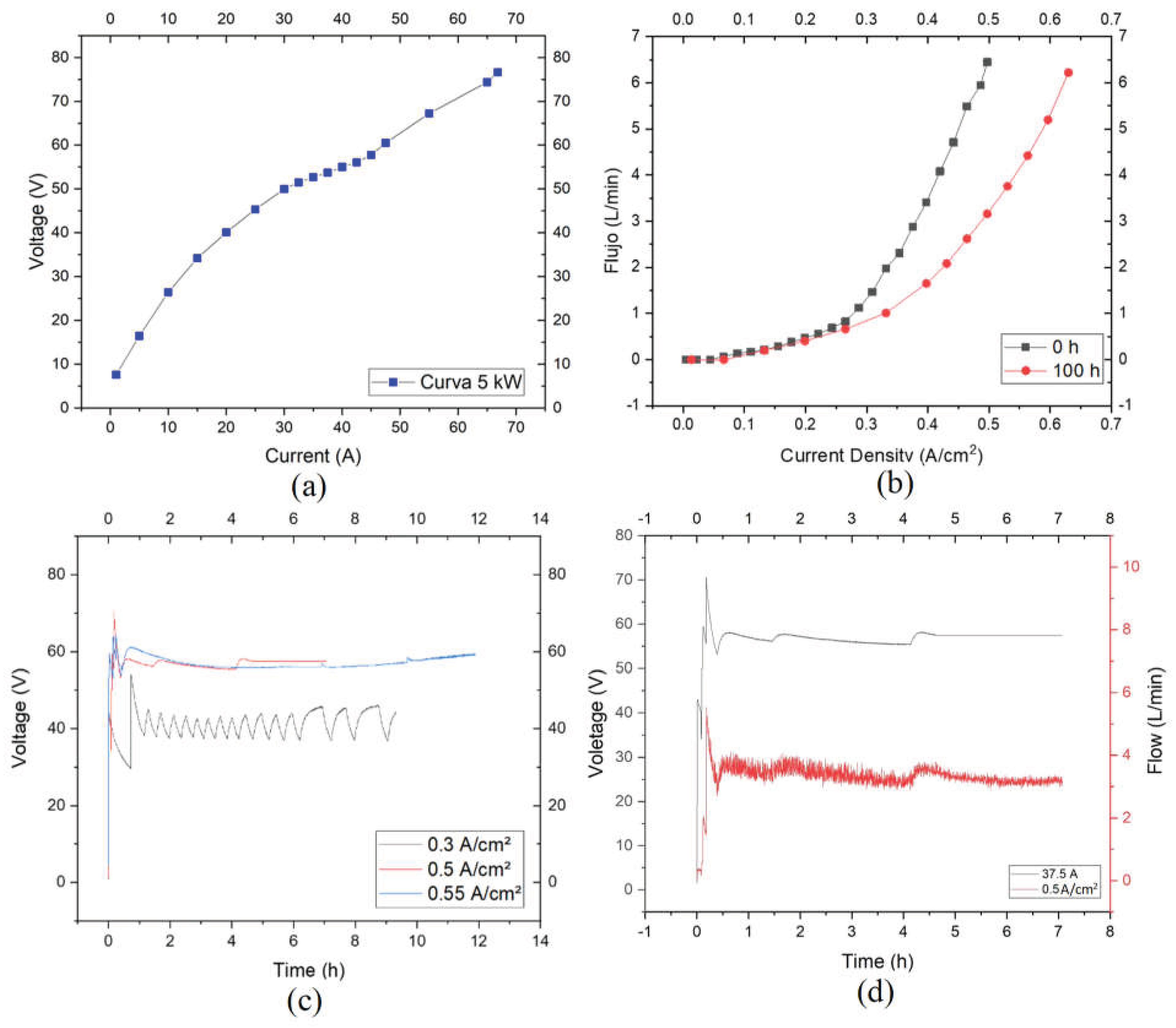 Preprints 198660 g010