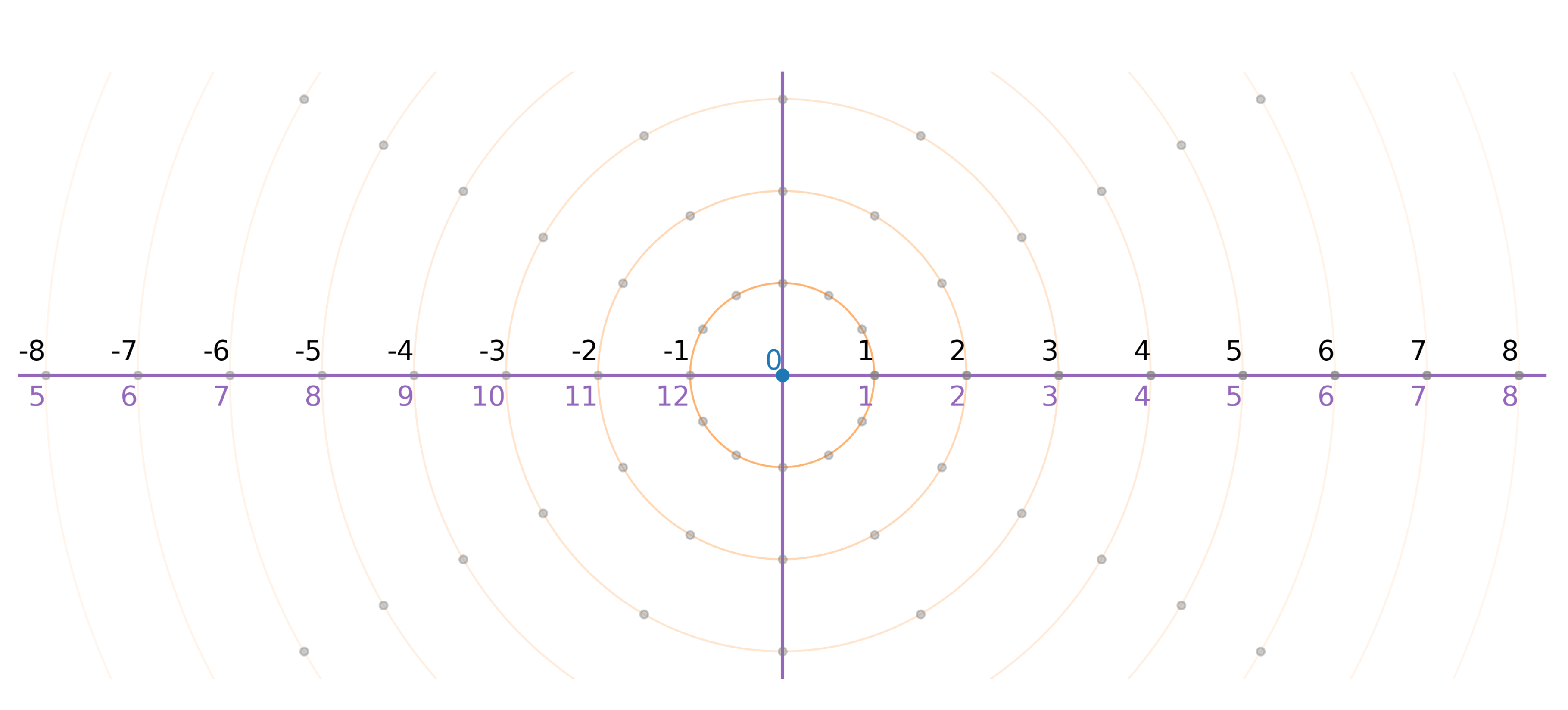 Preprints 171480 g004