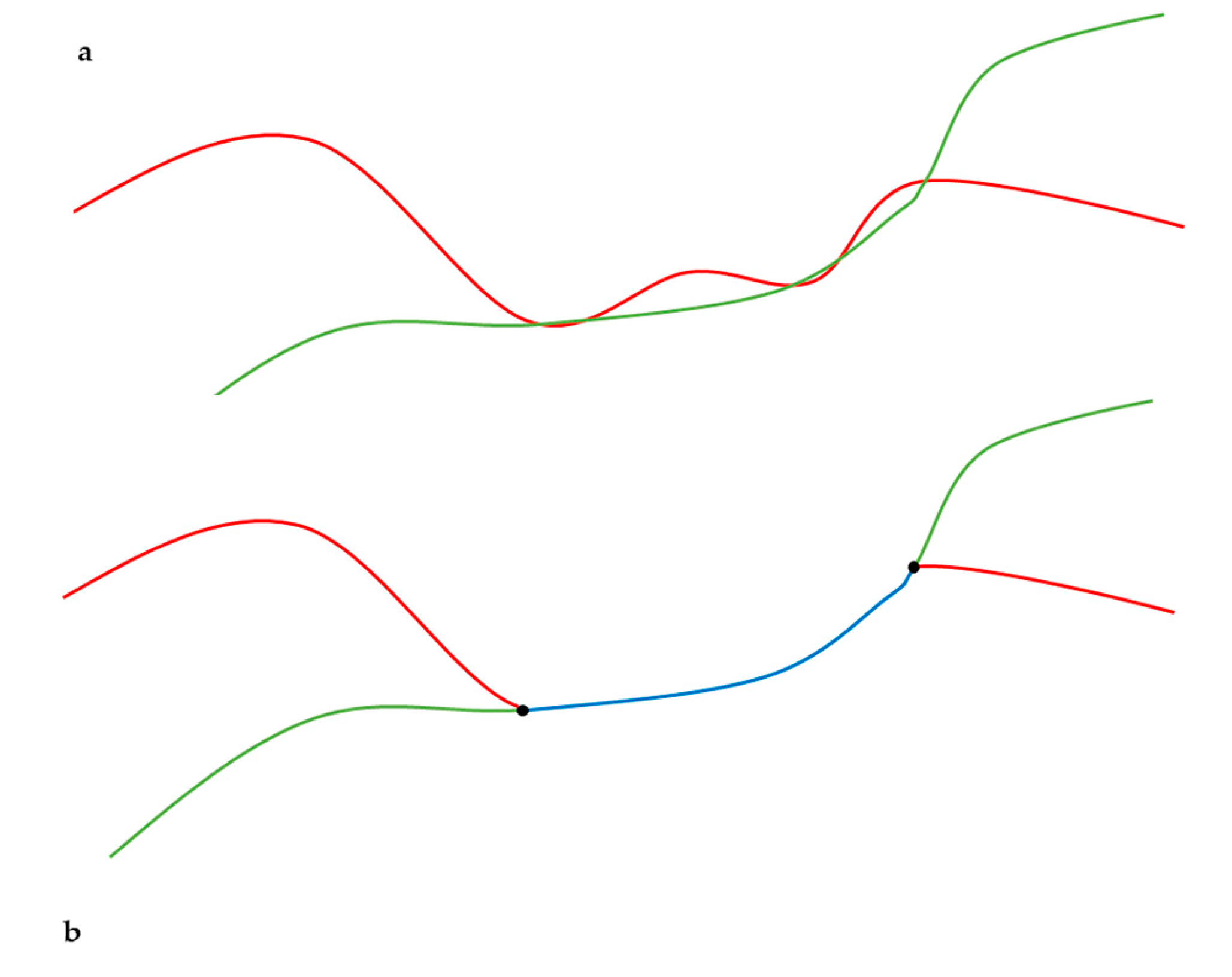 Preprints 184054 g003