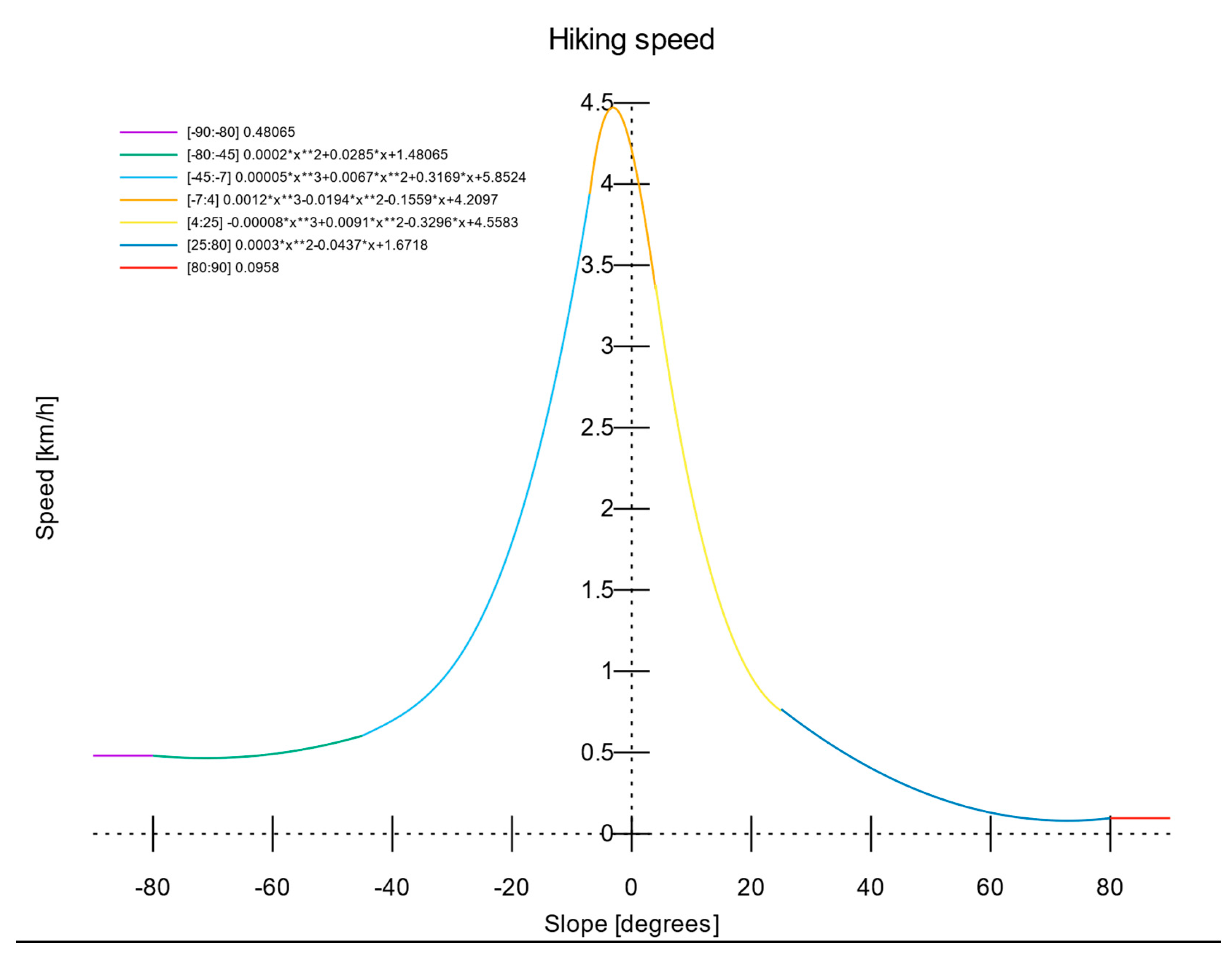 Preprints 184054 g004