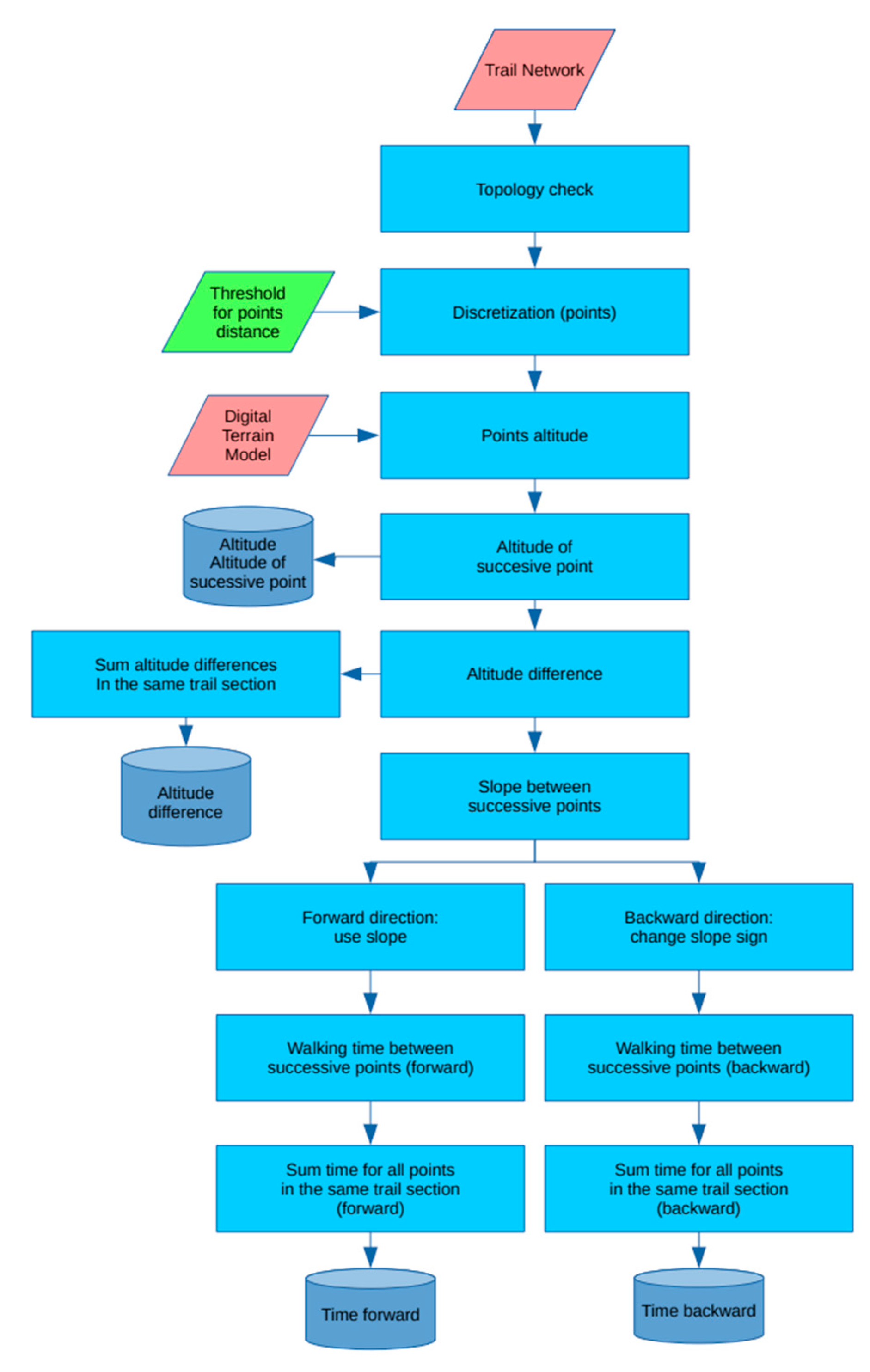 Preprints 184054 g013
