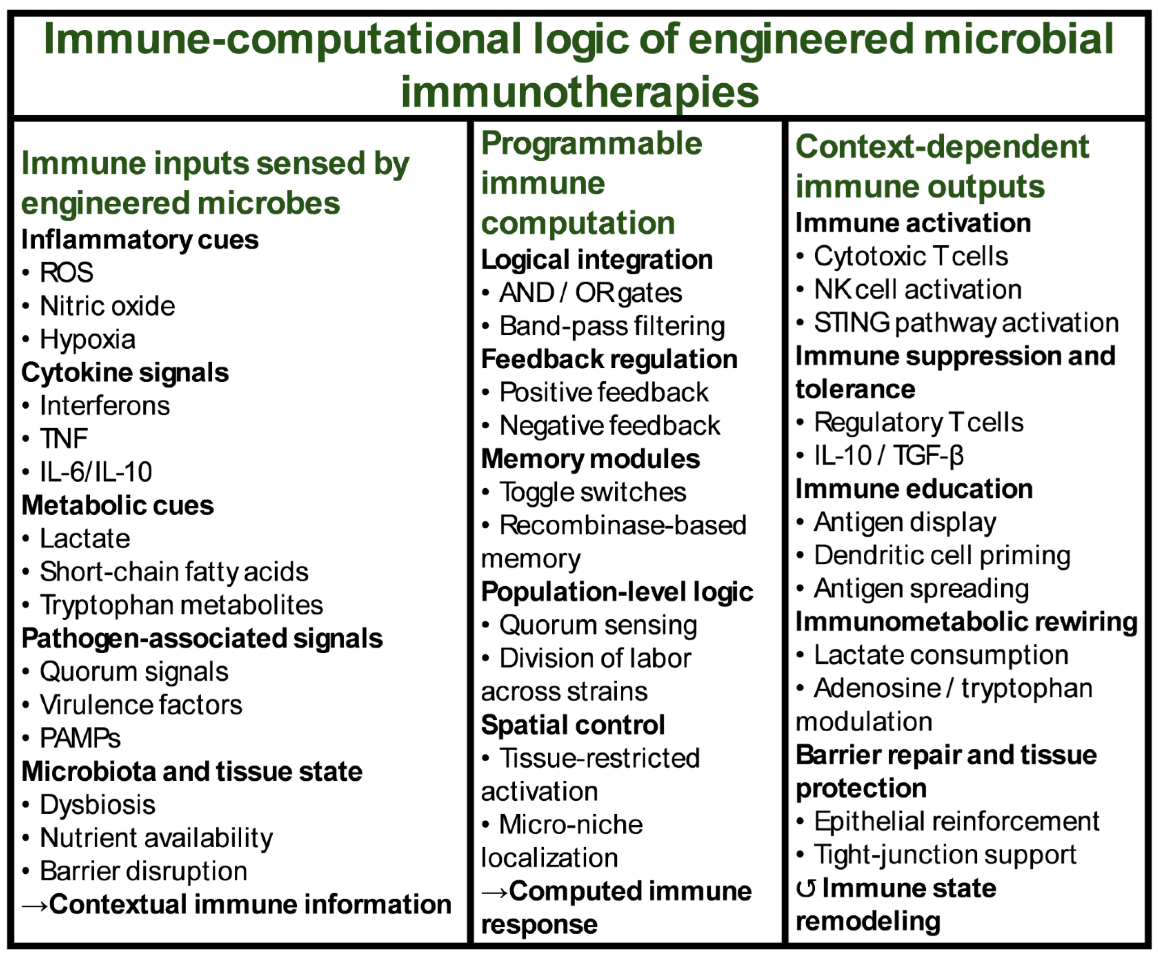Preprints 191871 g001