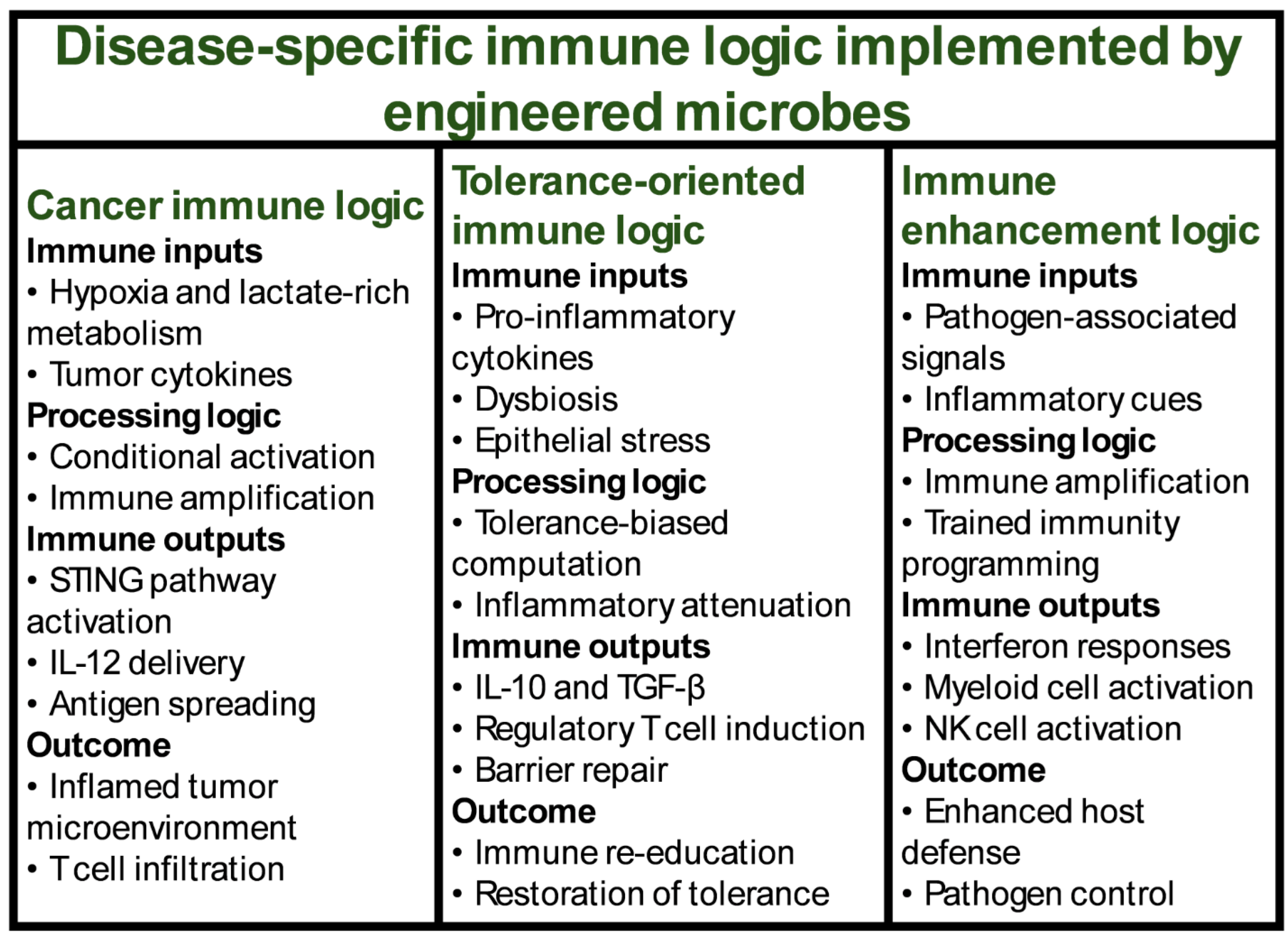 Preprints 191871 g002