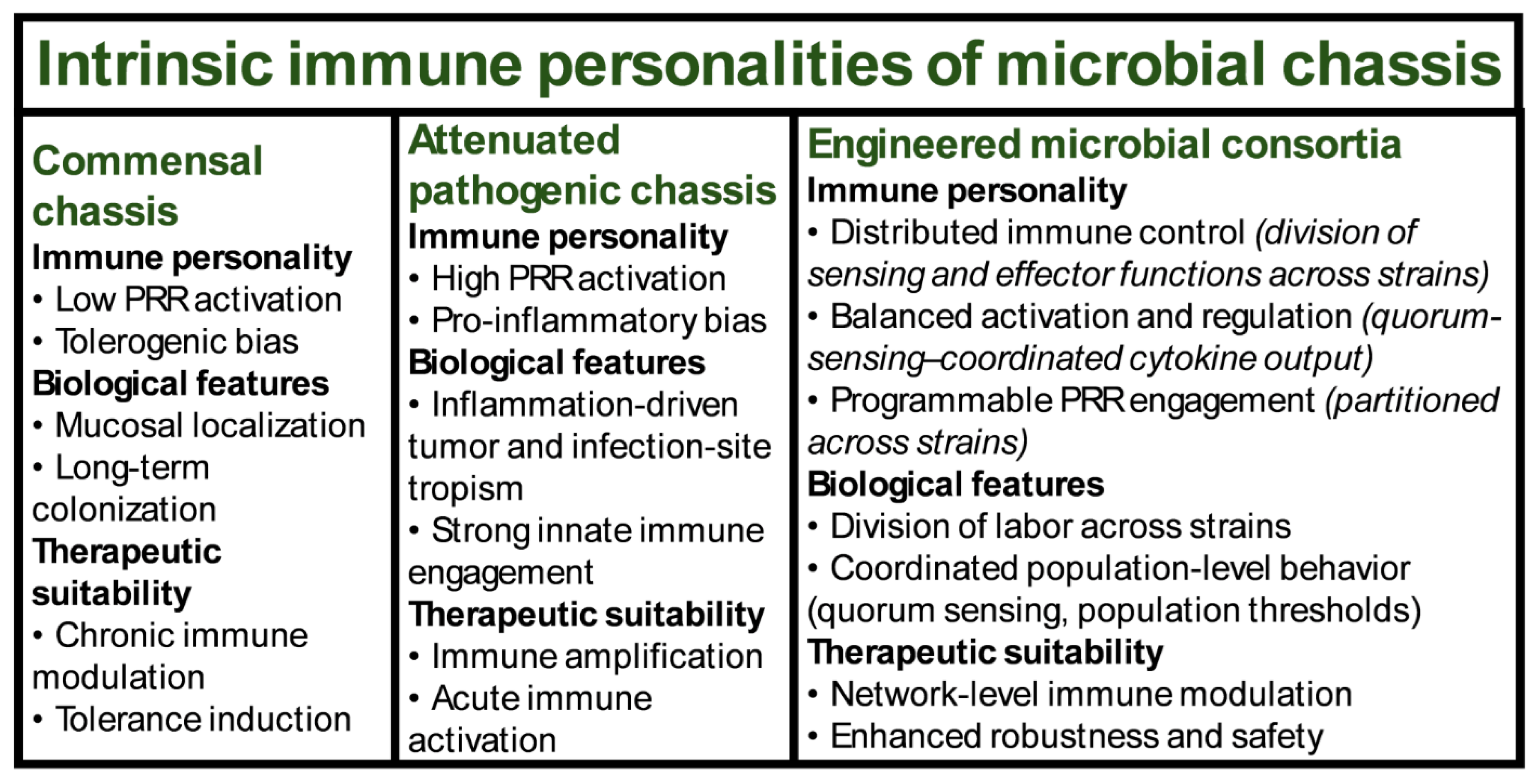 Preprints 191871 g003