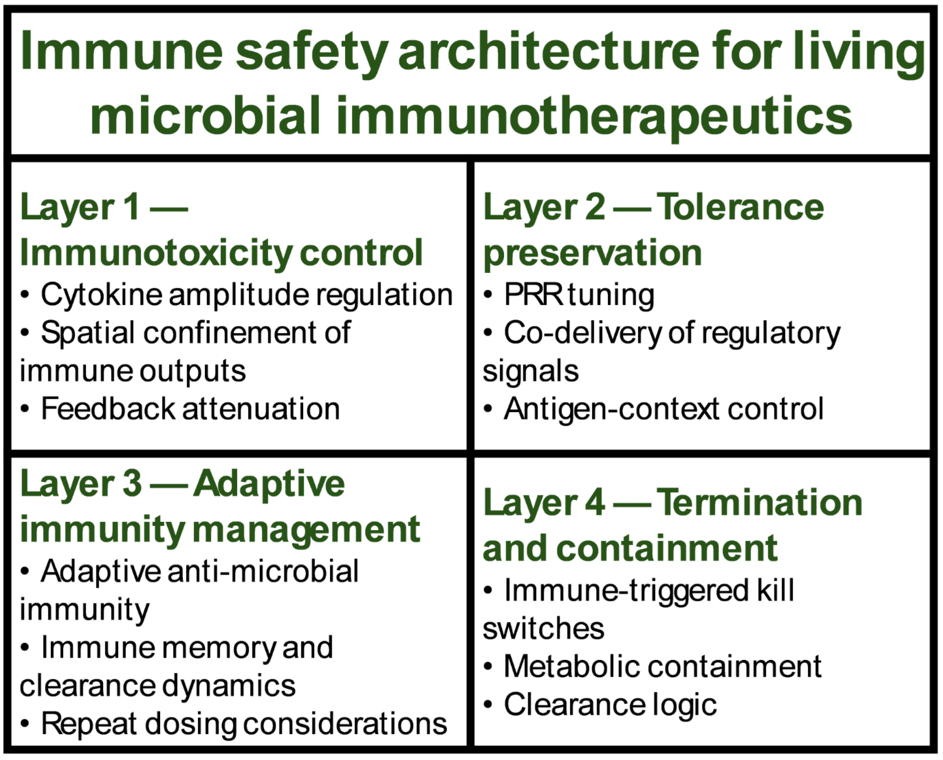 Preprints 191871 g004