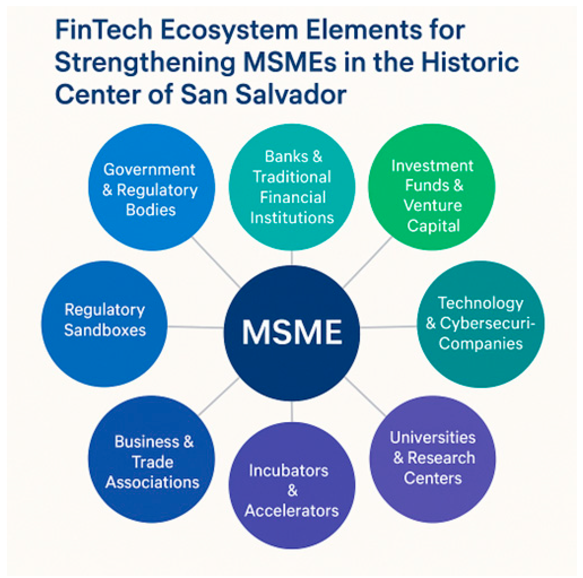 Preprints 172552 g002