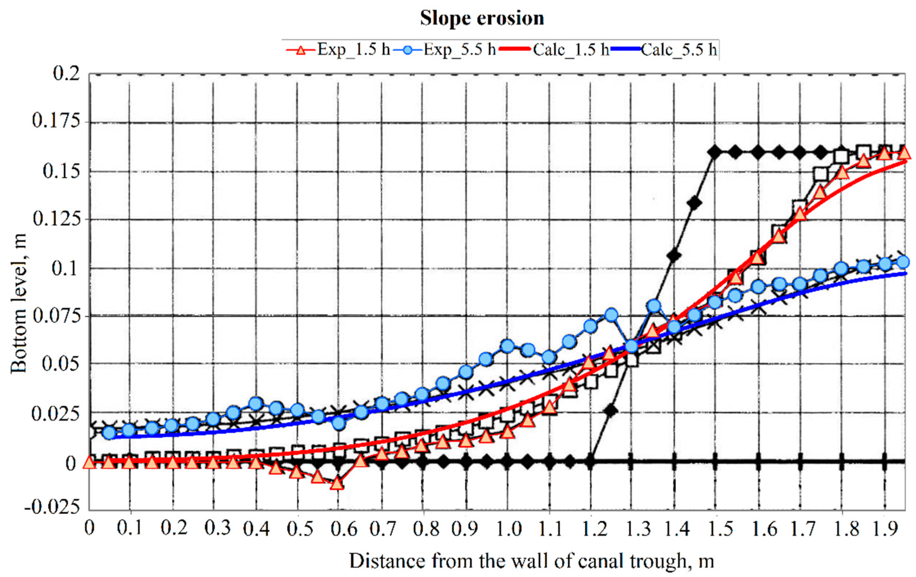 Preprints 144555 g004