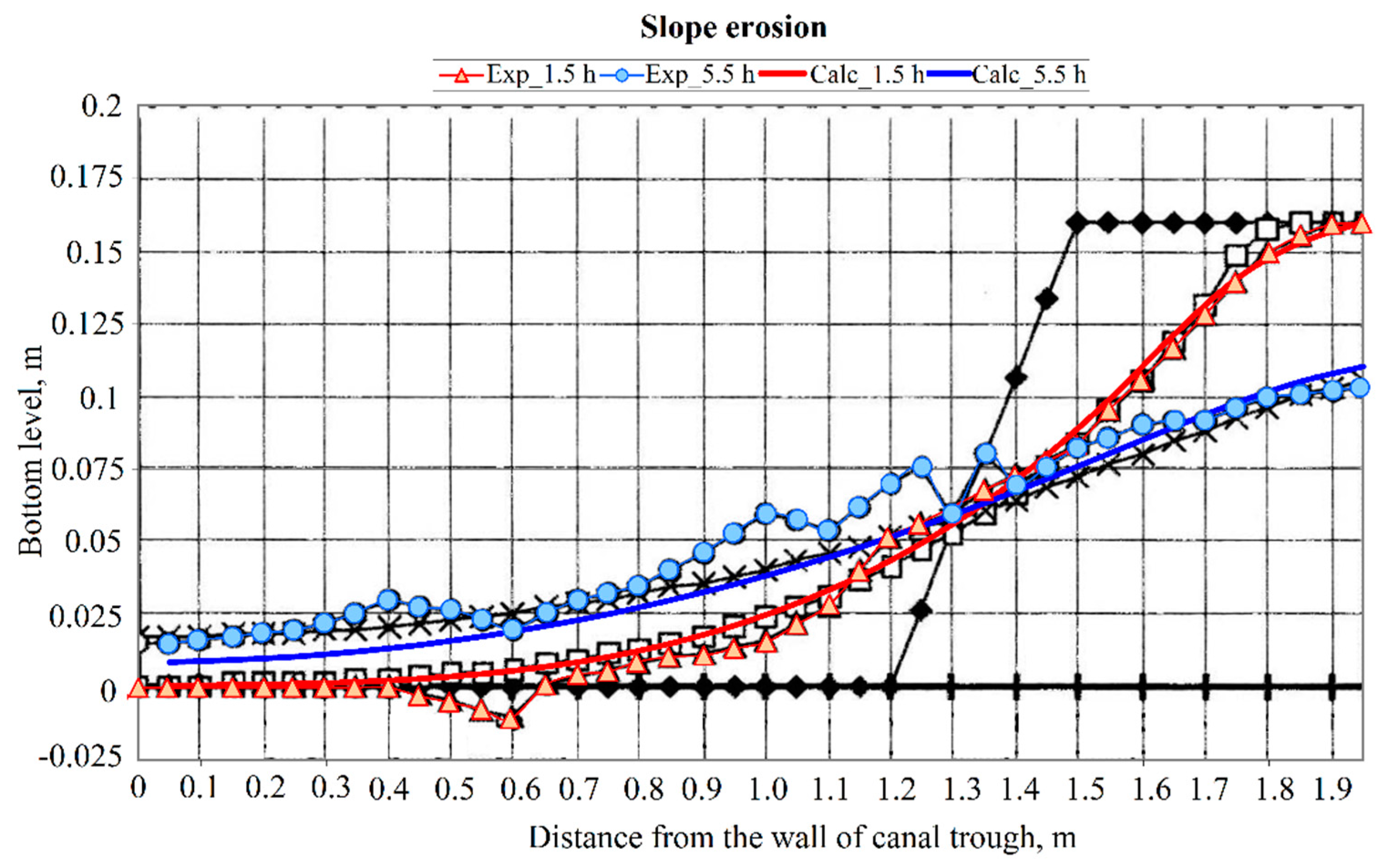 Preprints 144555 g005