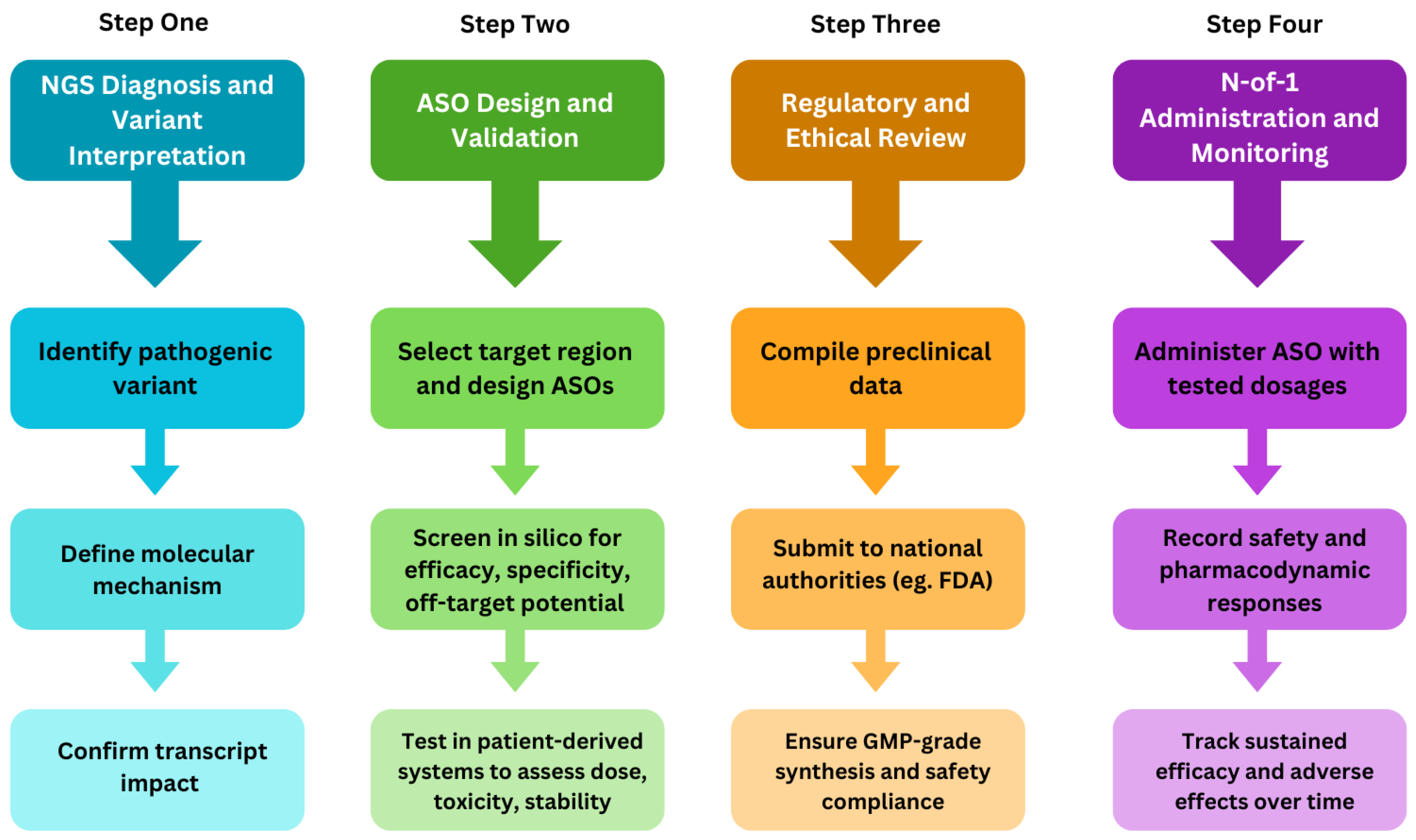 Preprints 185243 g001