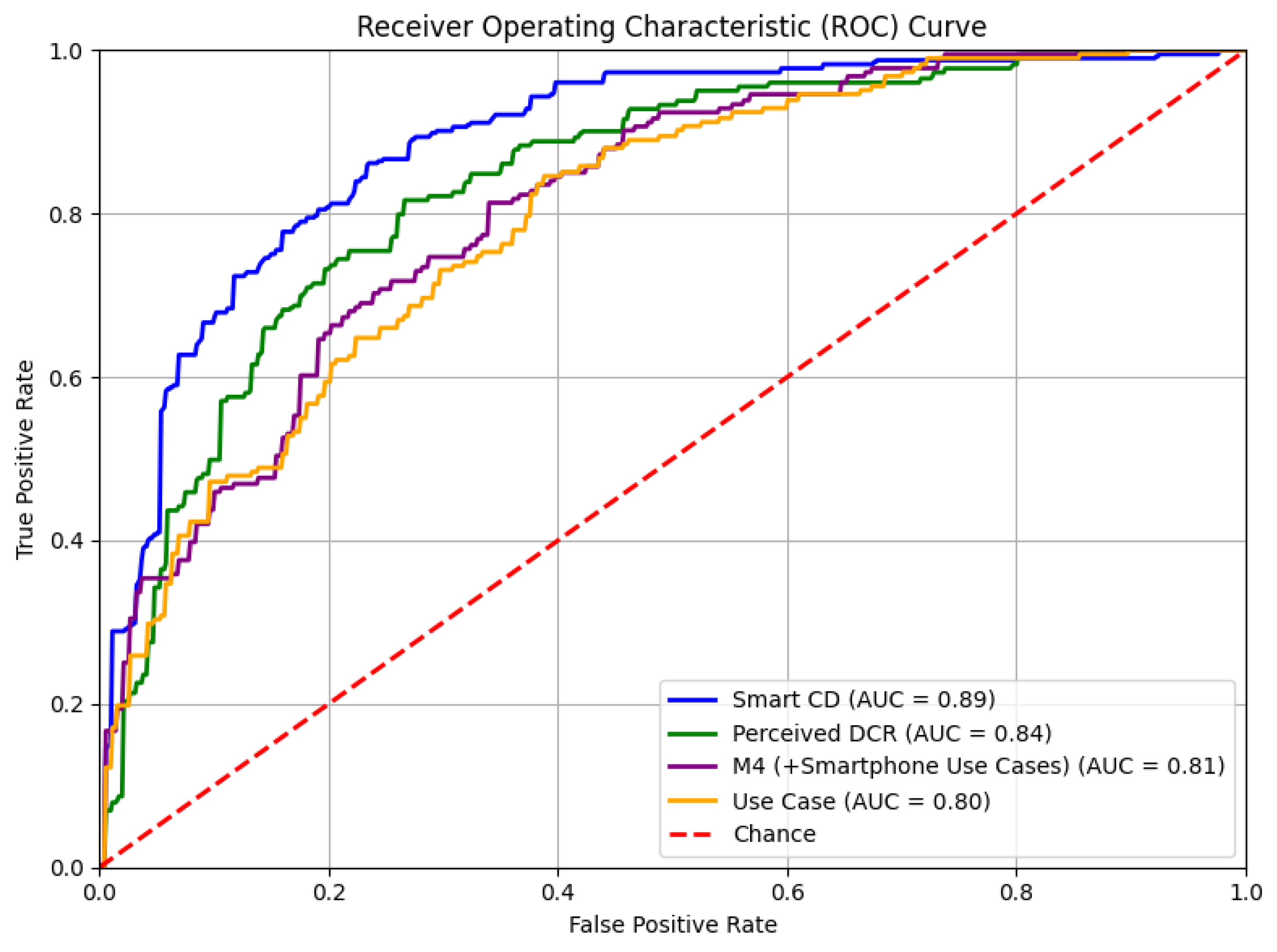 Preprints 177378 g001