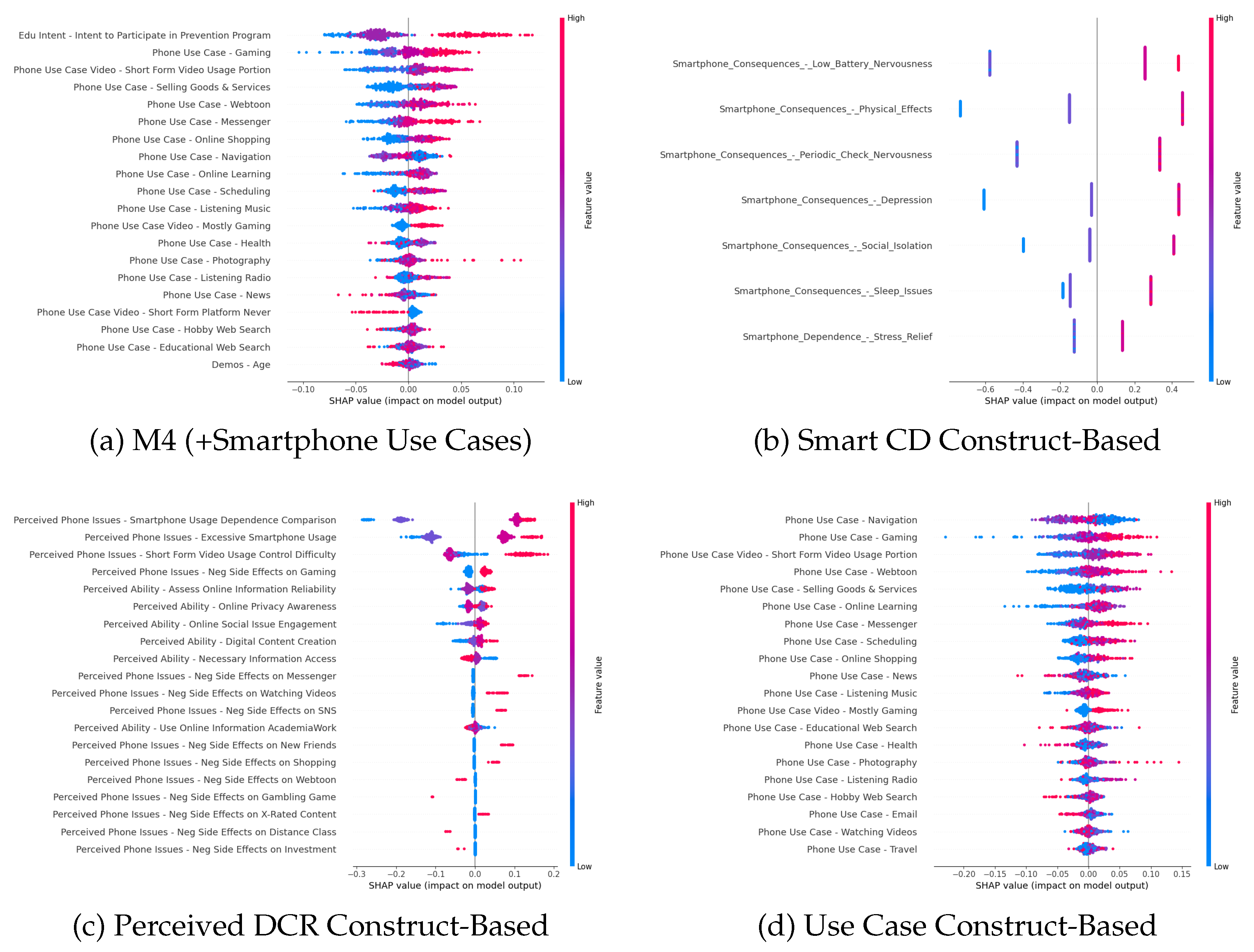 Preprints 177378 g002