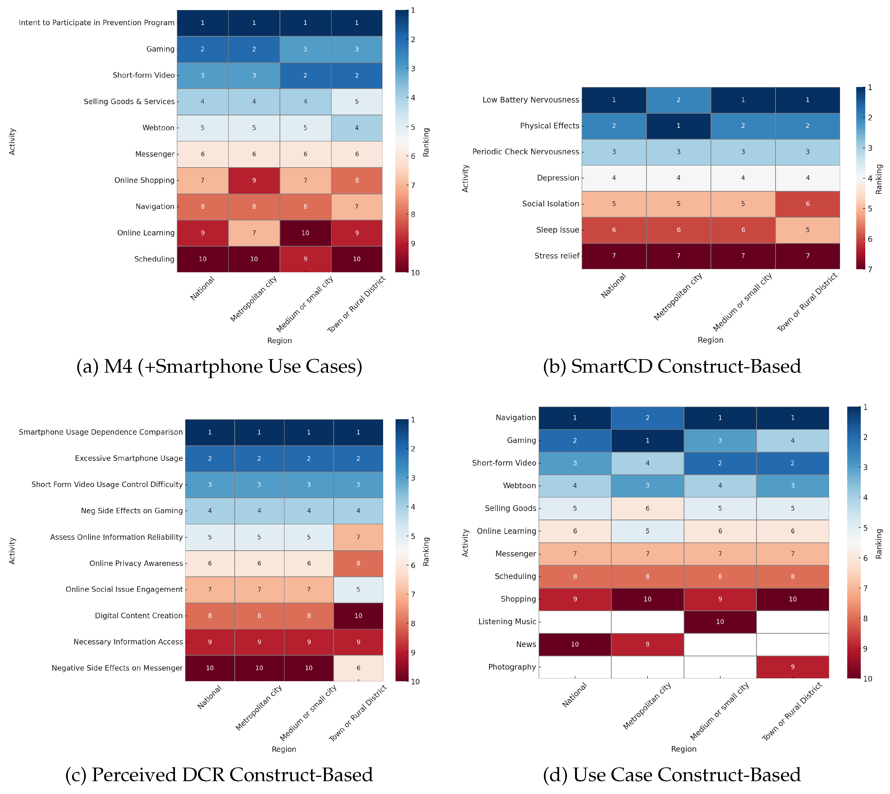 Preprints 177378 g003