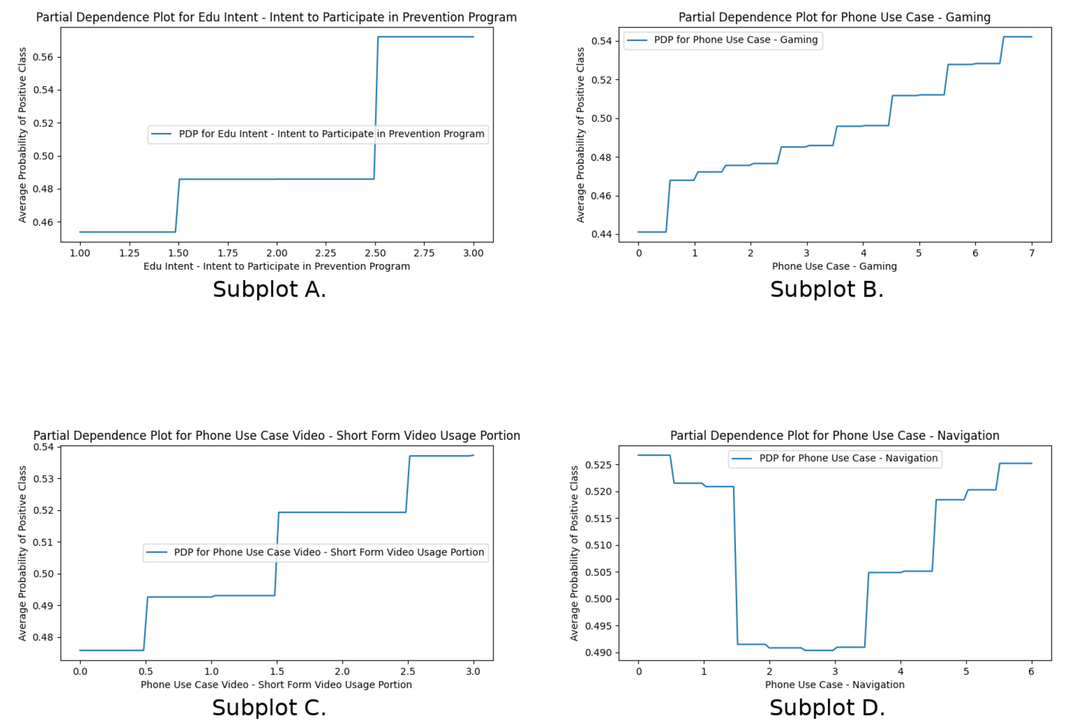 Preprints 177378 g004