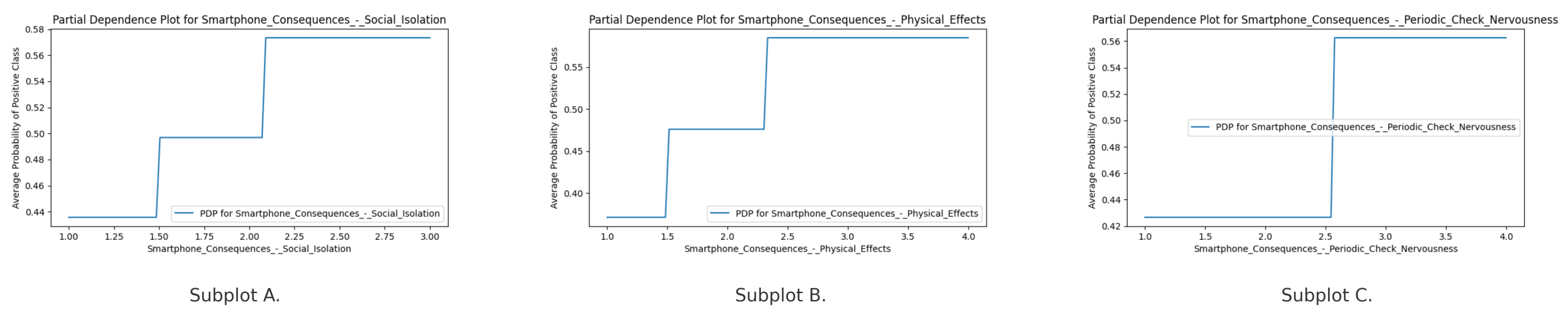 Preprints 177378 g005