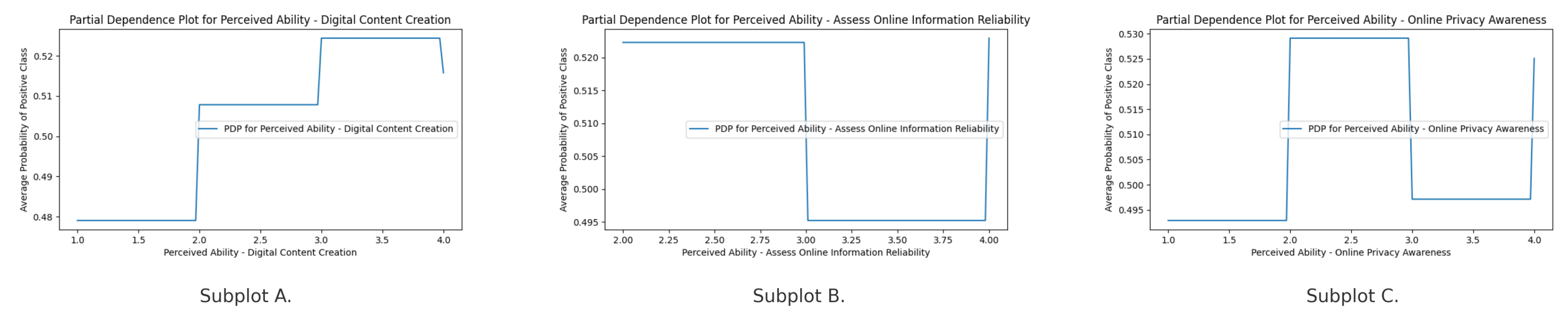Preprints 177378 g006