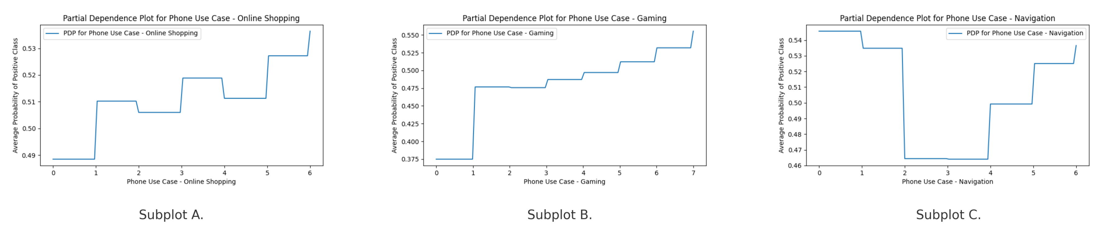 Preprints 177378 g007