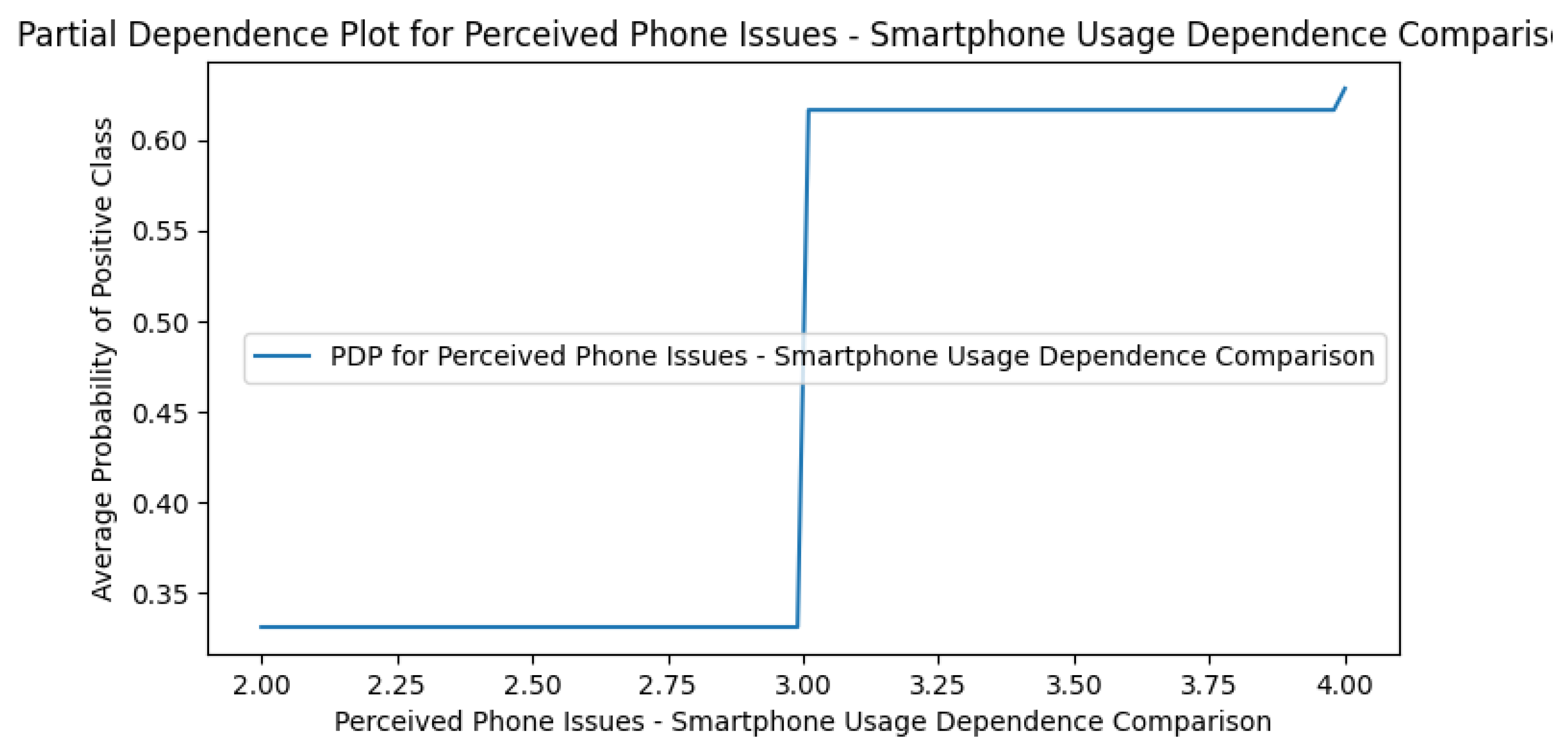 Preprints 177378 g0a10