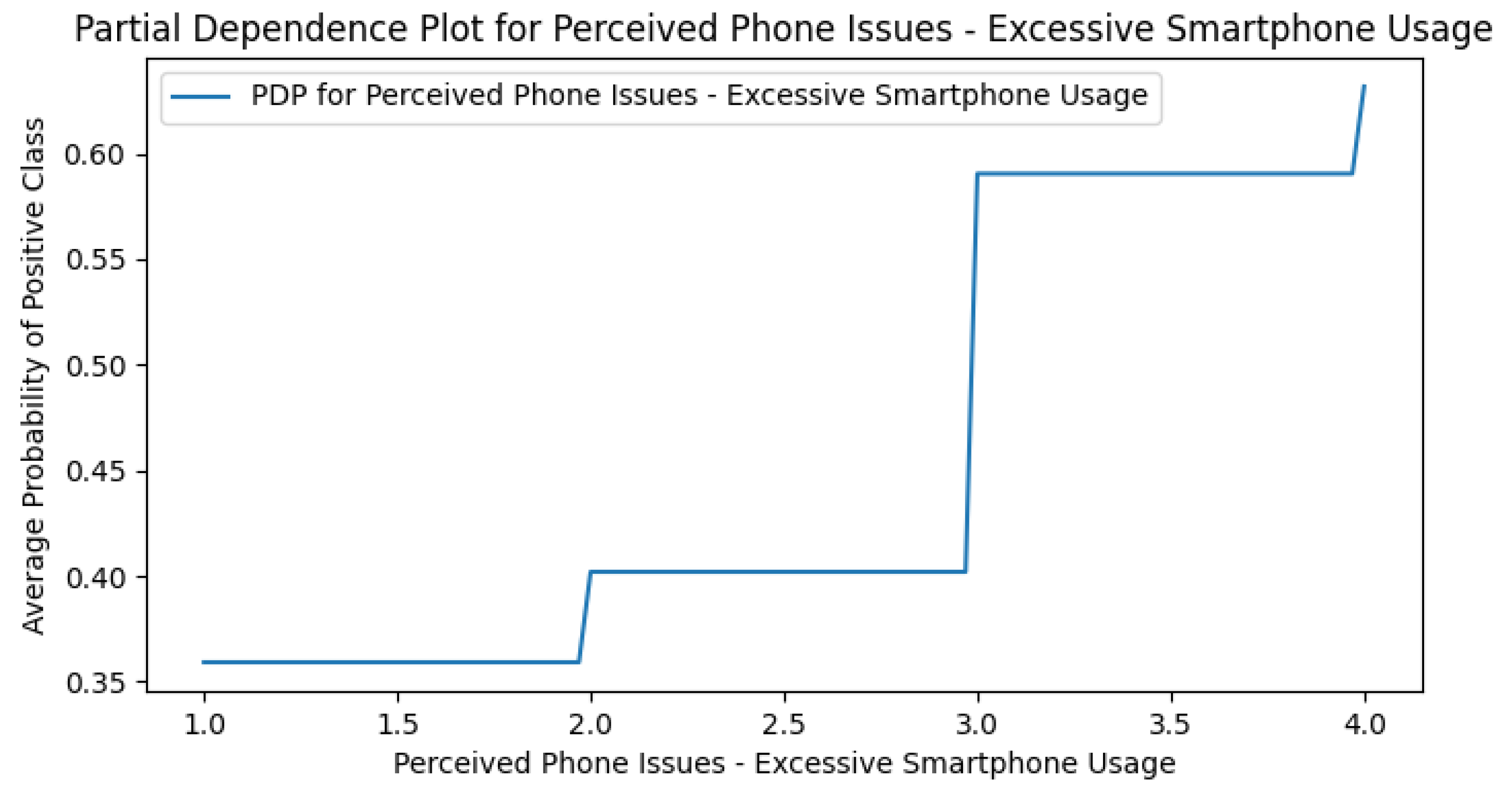 Preprints 177378 g0a11