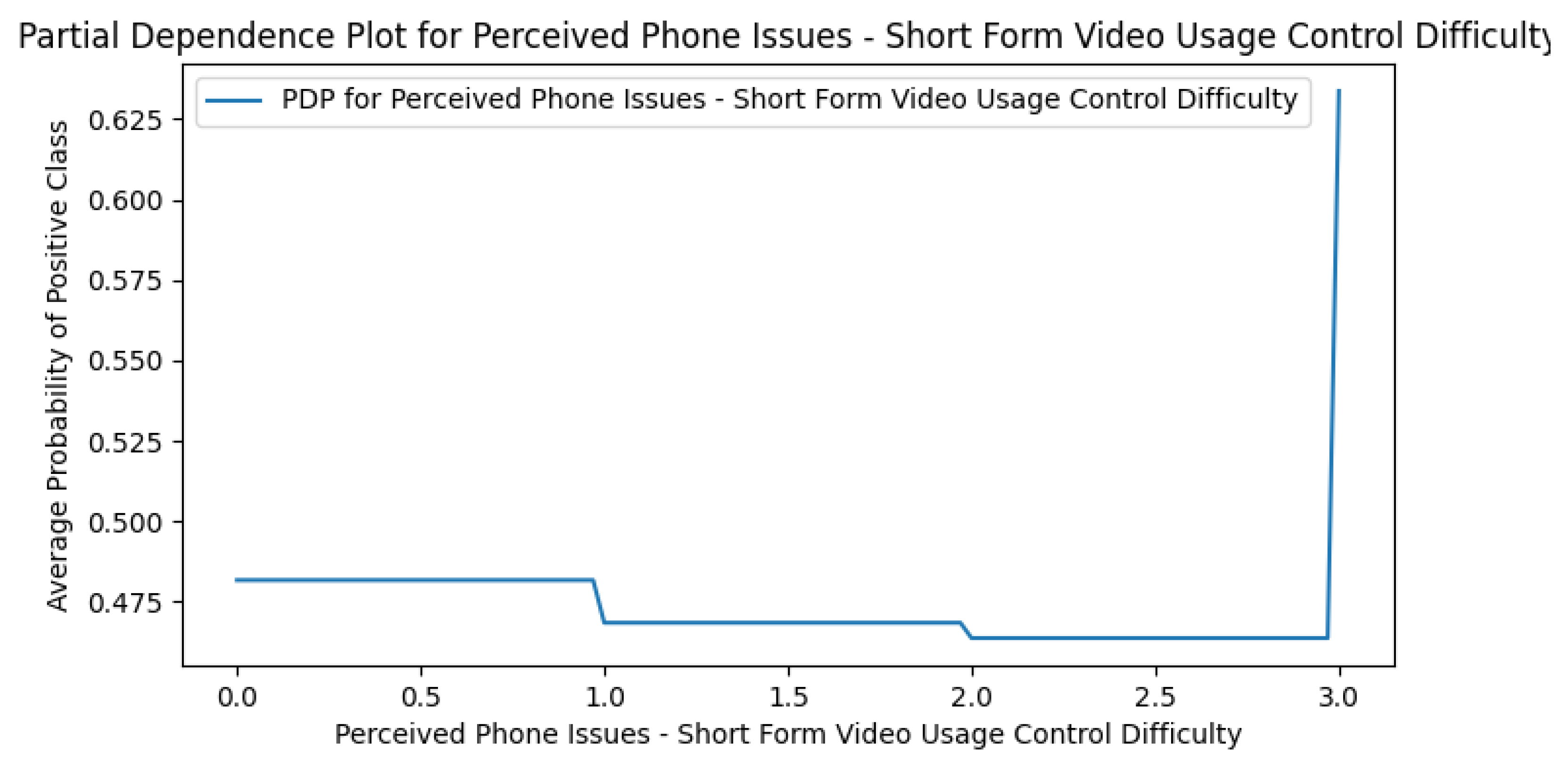 Preprints 177378 g0a12