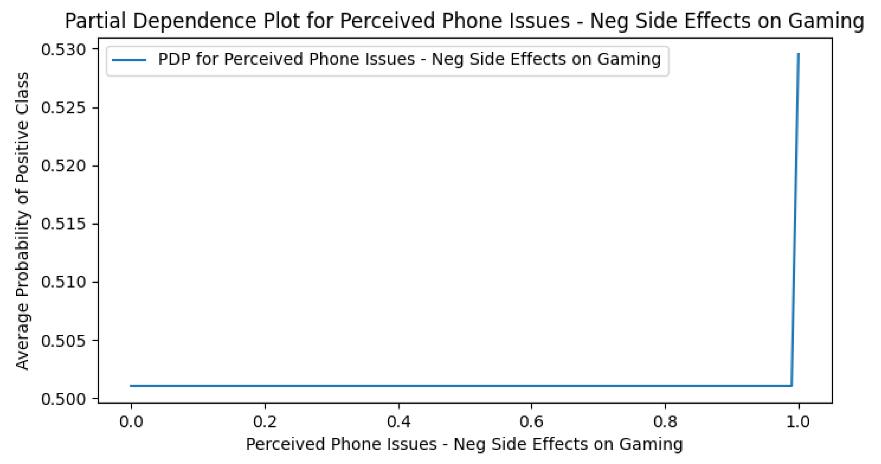 Preprints 177378 g0a13