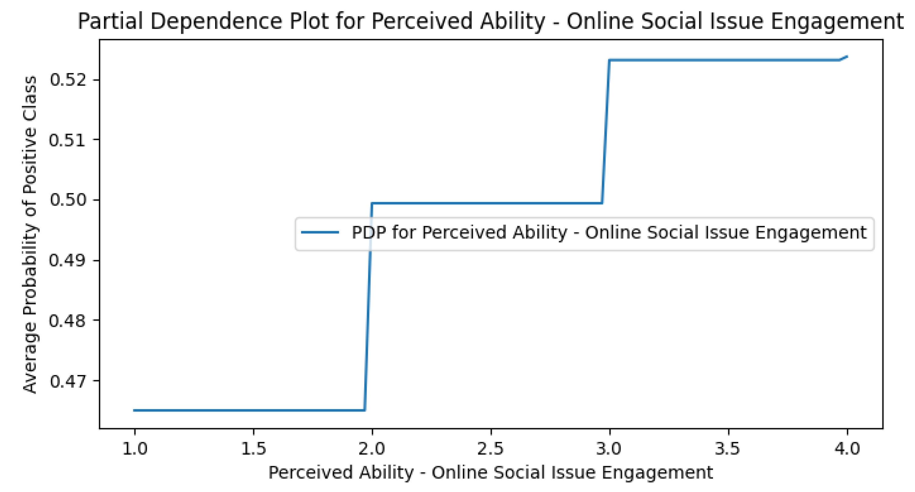 Preprints 177378 g0a14