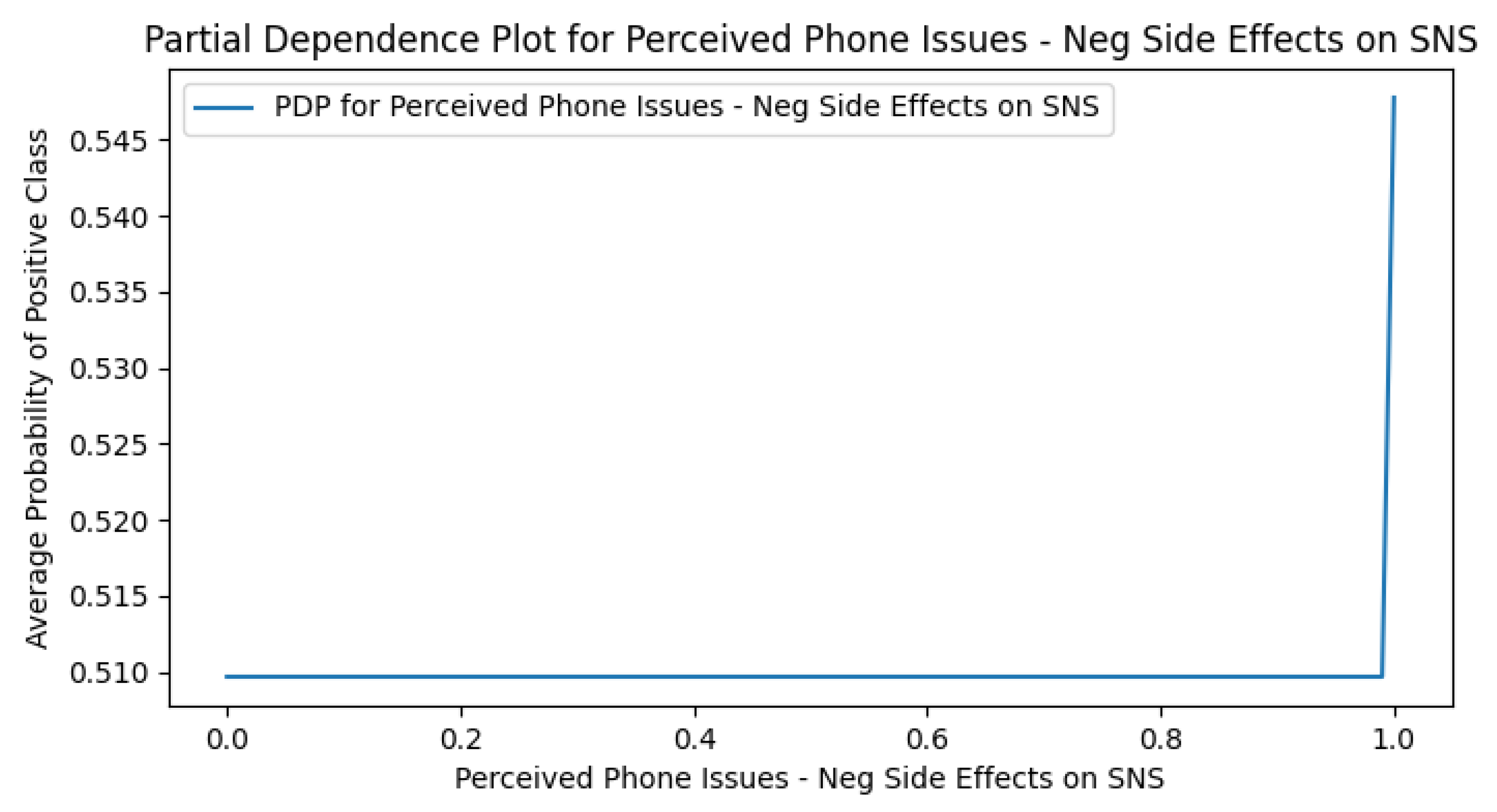 Preprints 177378 g0a15