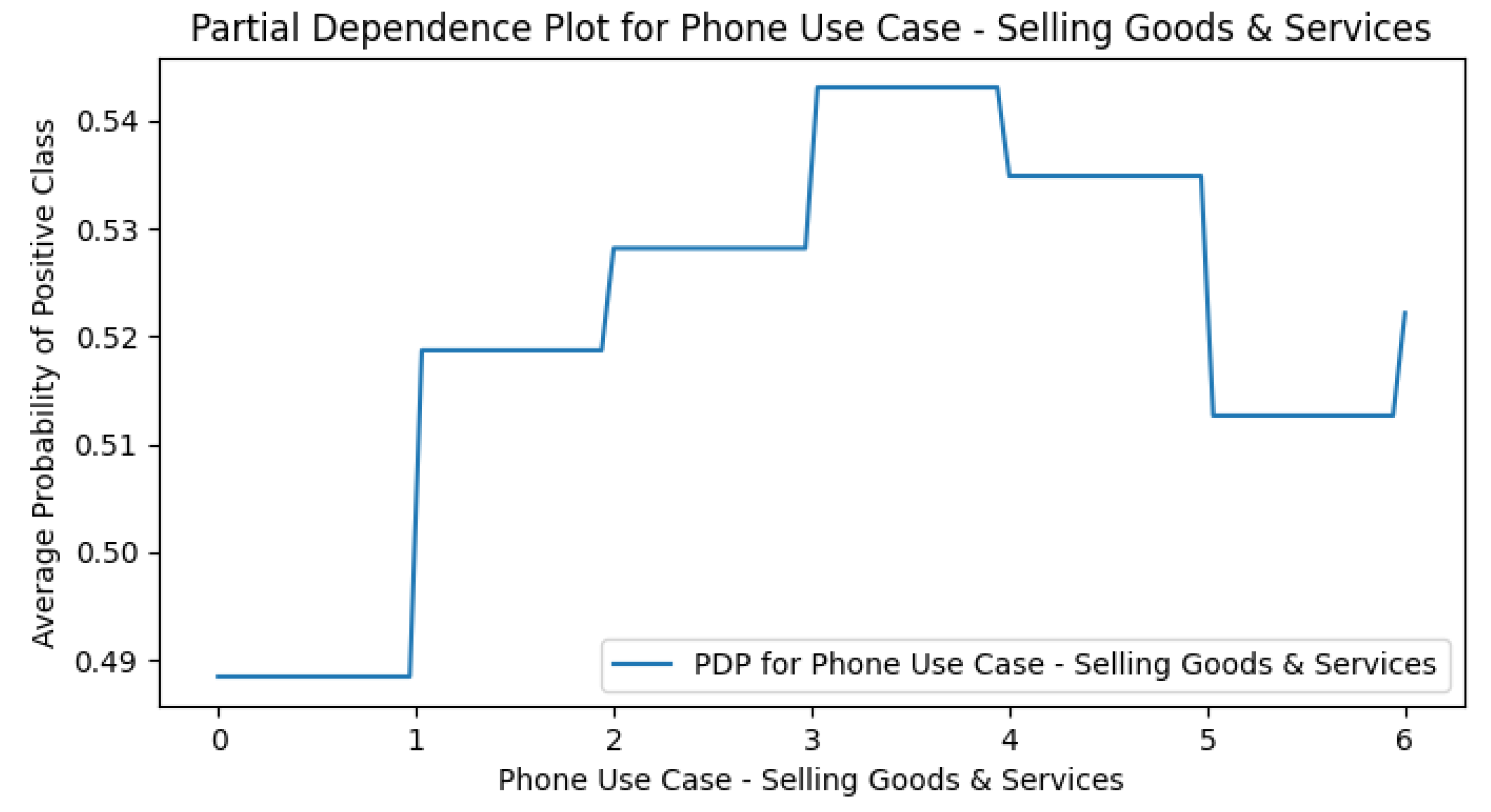 Preprints 177378 g0a16