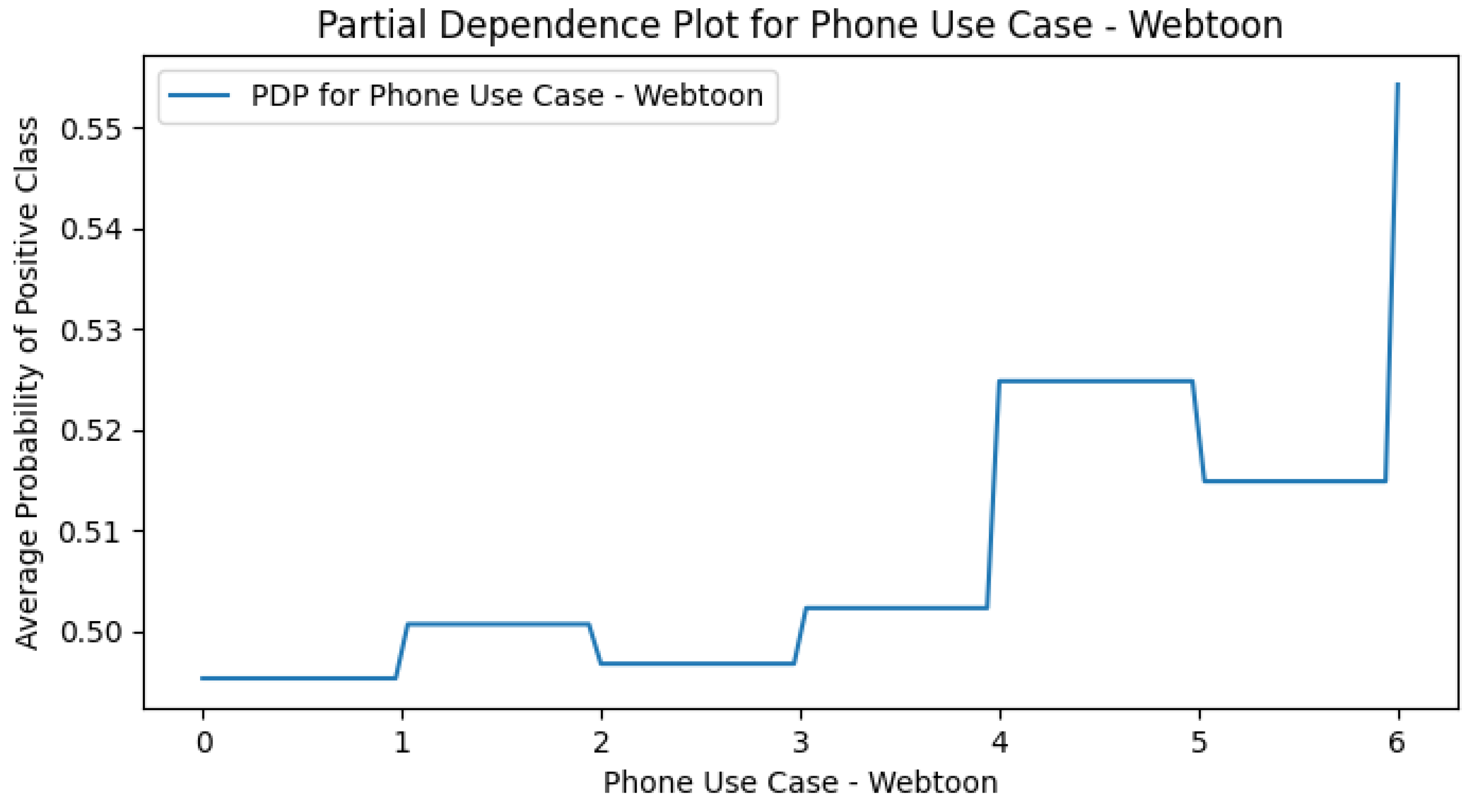 Preprints 177378 g0a17
