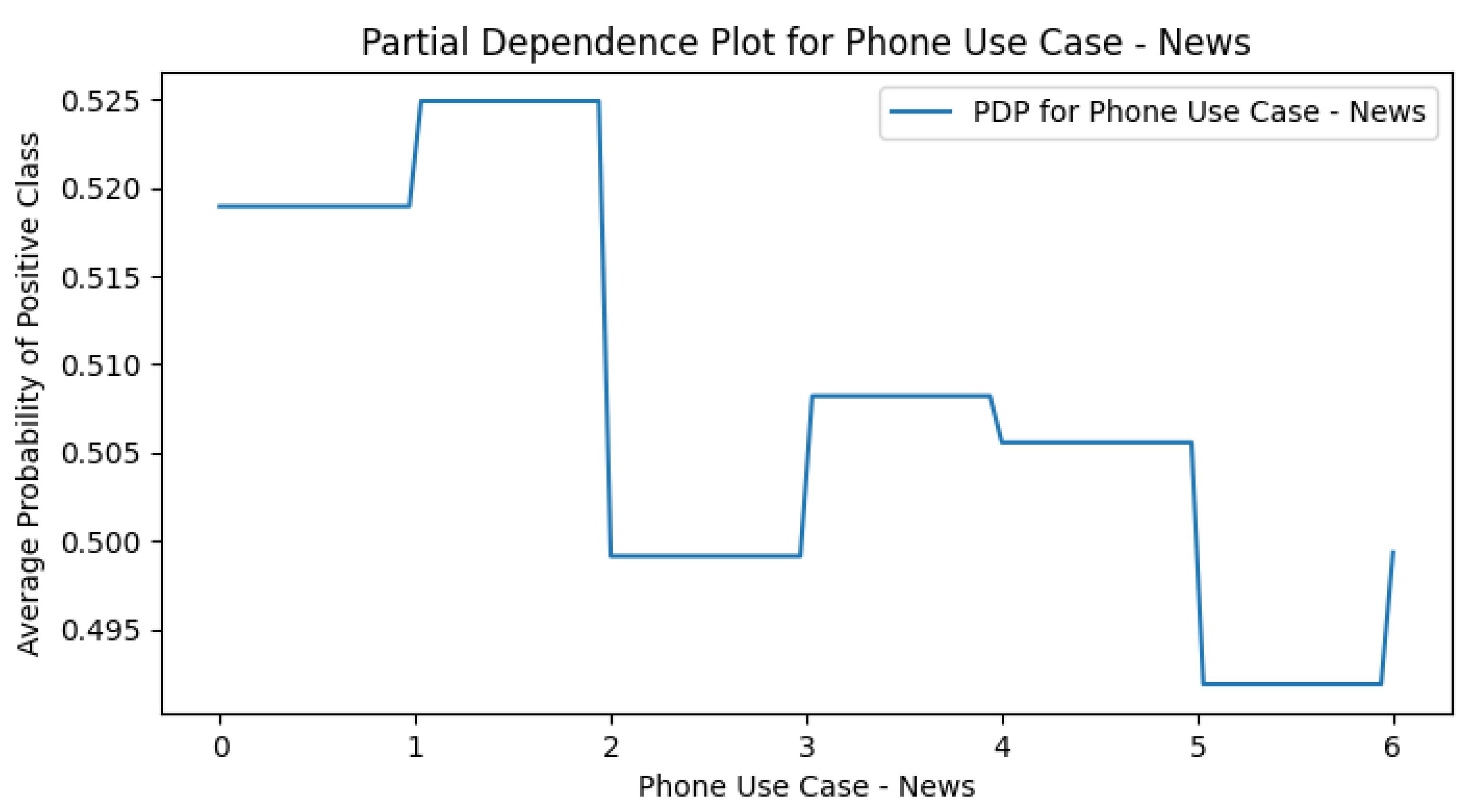 Preprints 177378 g0a19