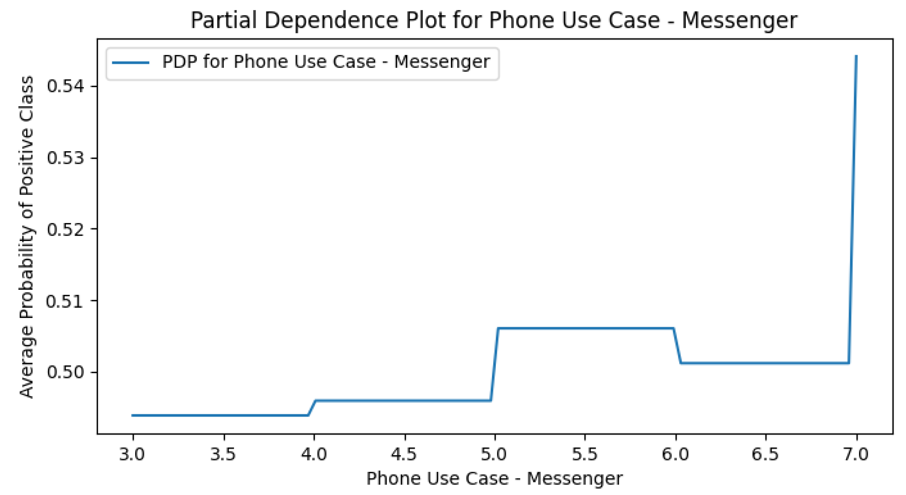 Preprints 177378 g0a20