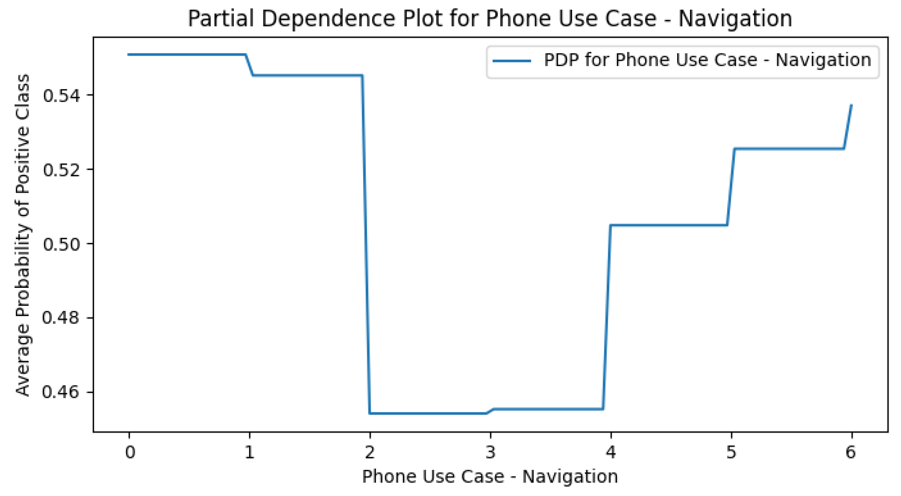 Preprints 177378 g0a22