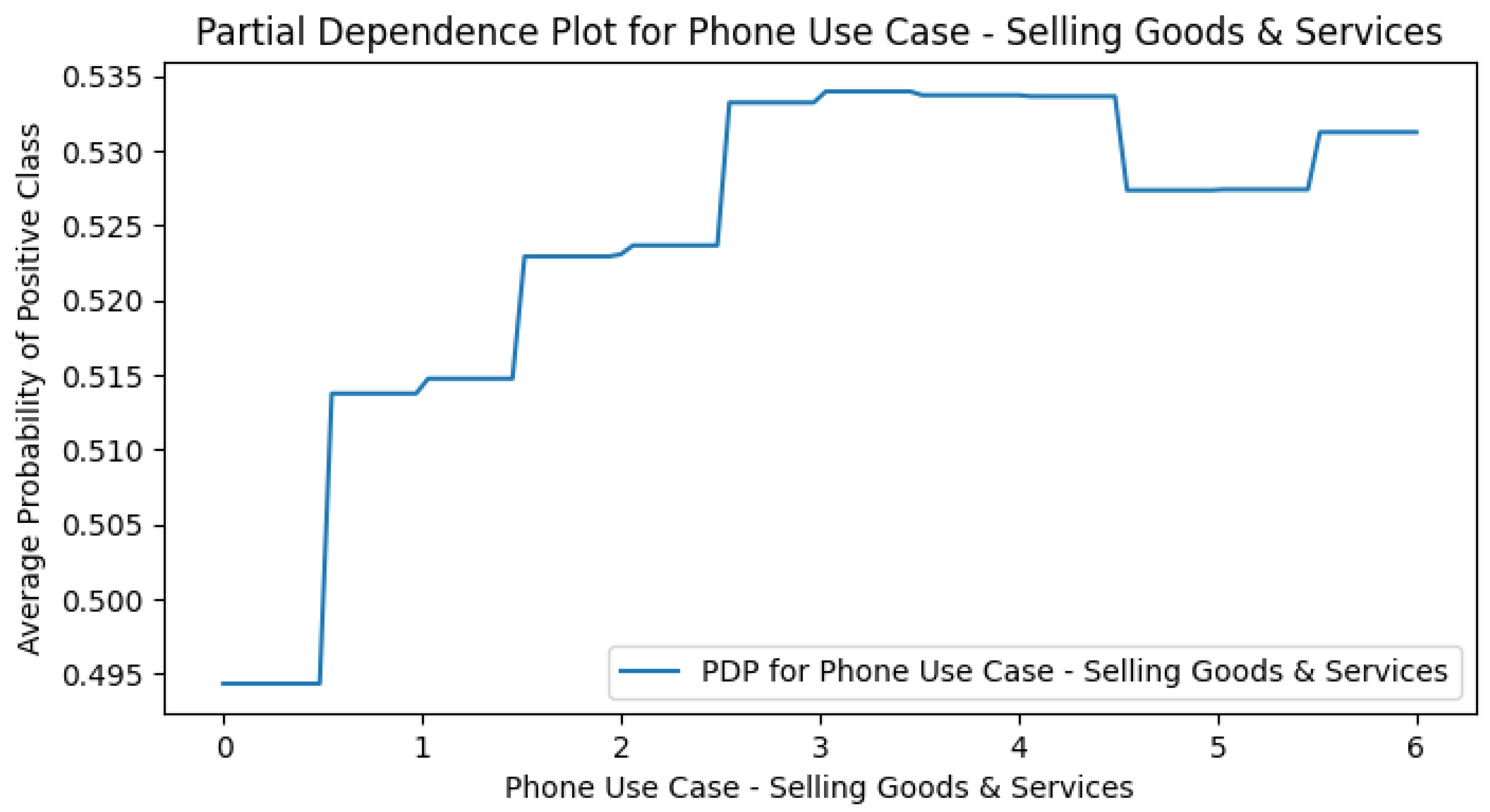 Preprints 177378 g0a6