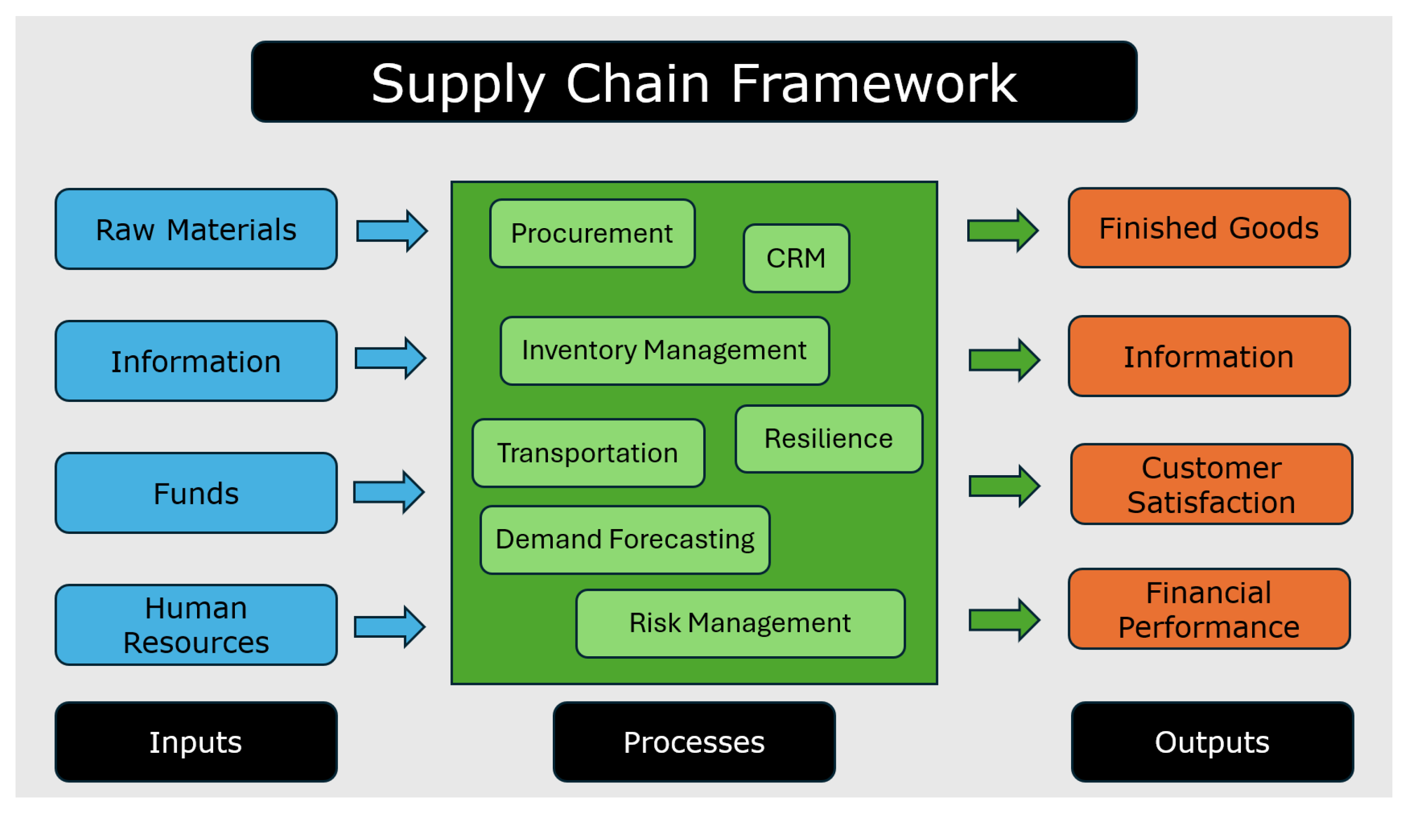 Preprints 148392 g001