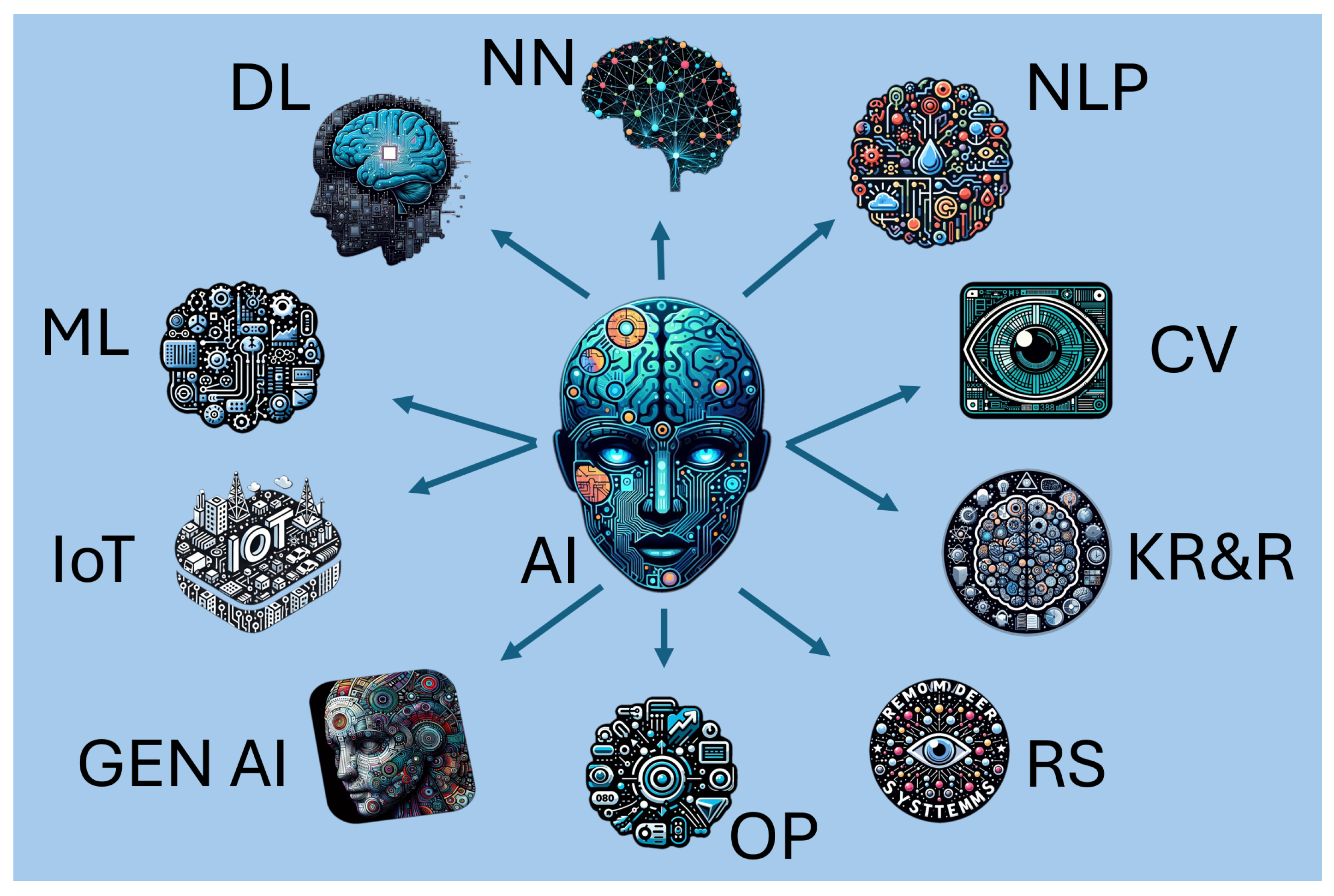 Preprints 148392 g002