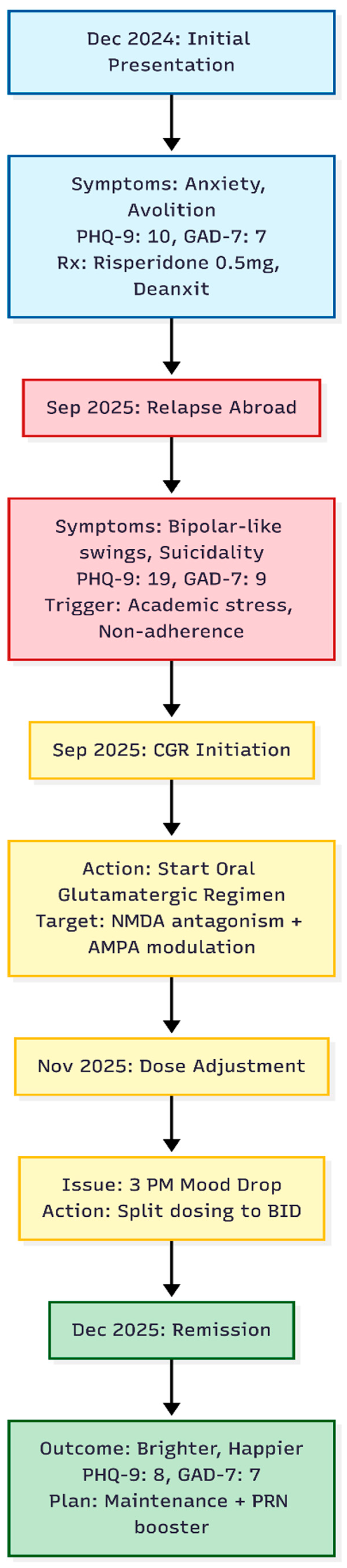 Preprints 188980 g001