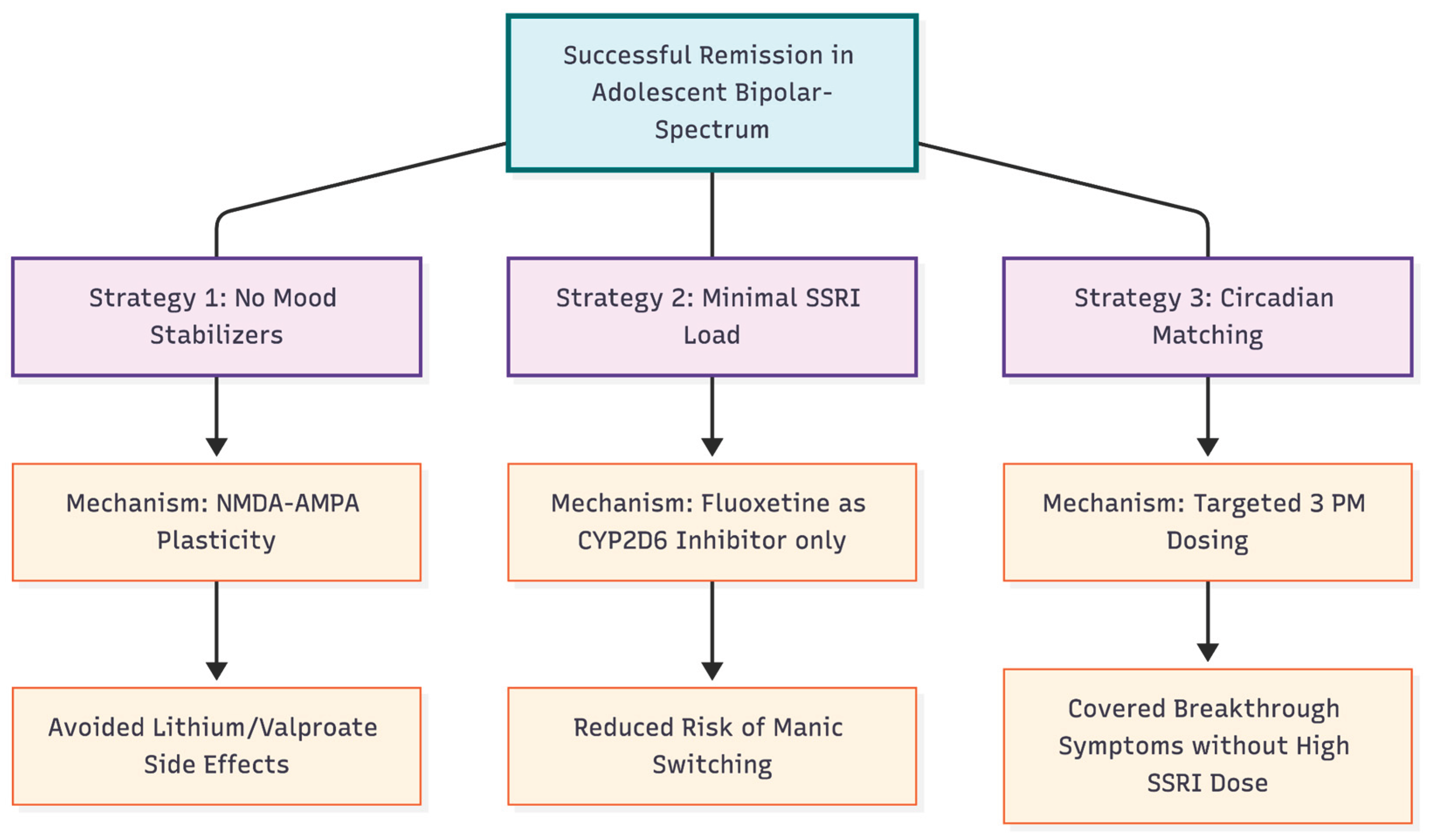 Preprints 188980 g002