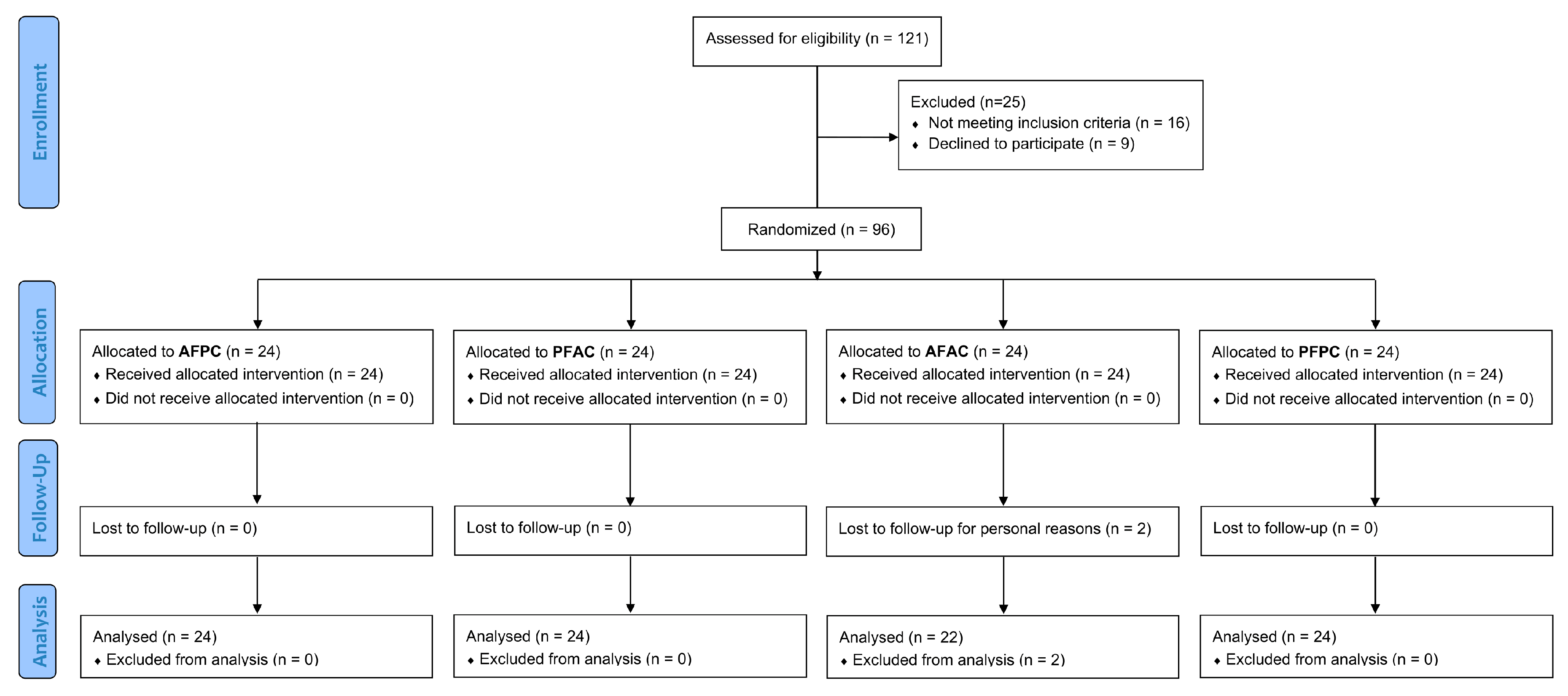 Preprints 145144 g001