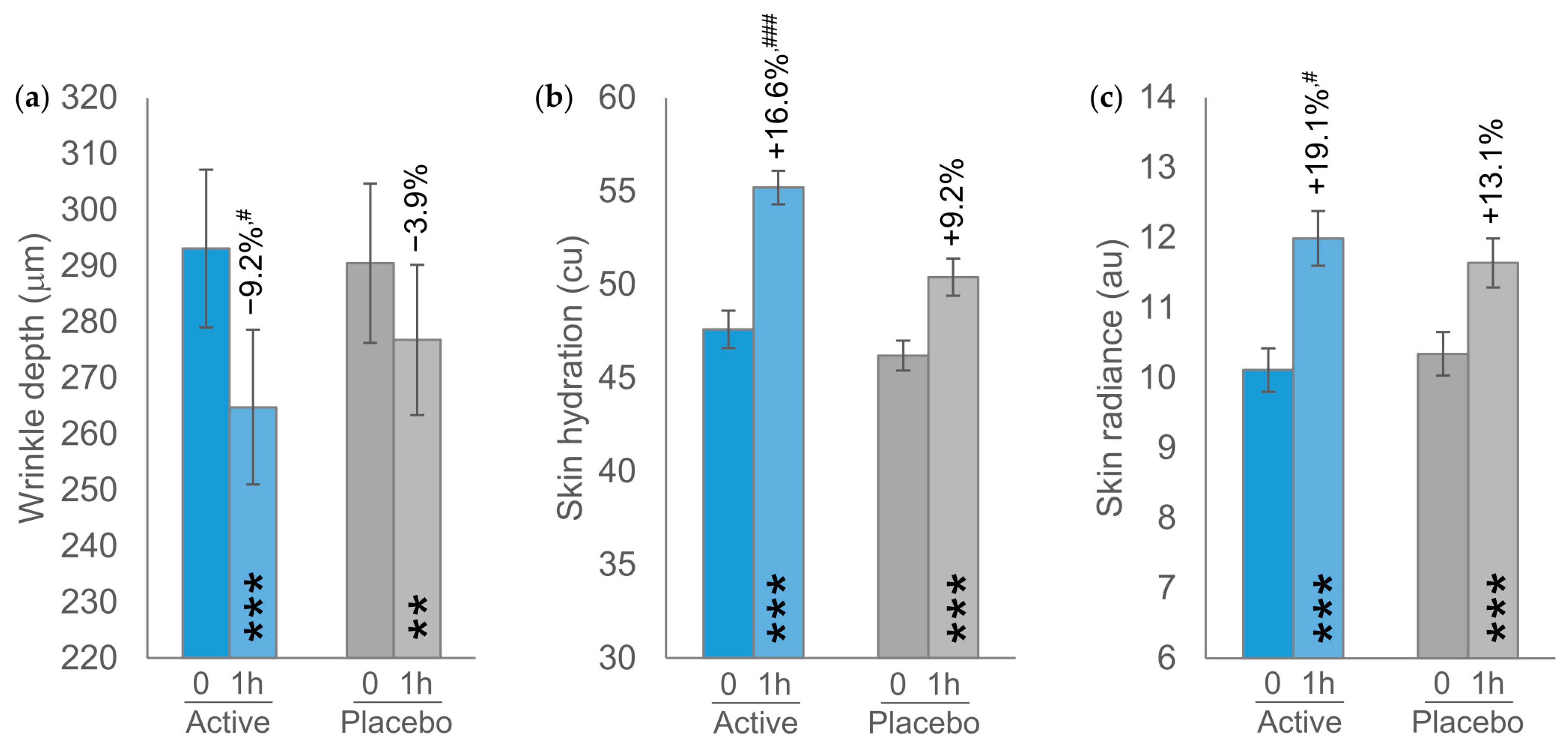 Preprints 145144 g002