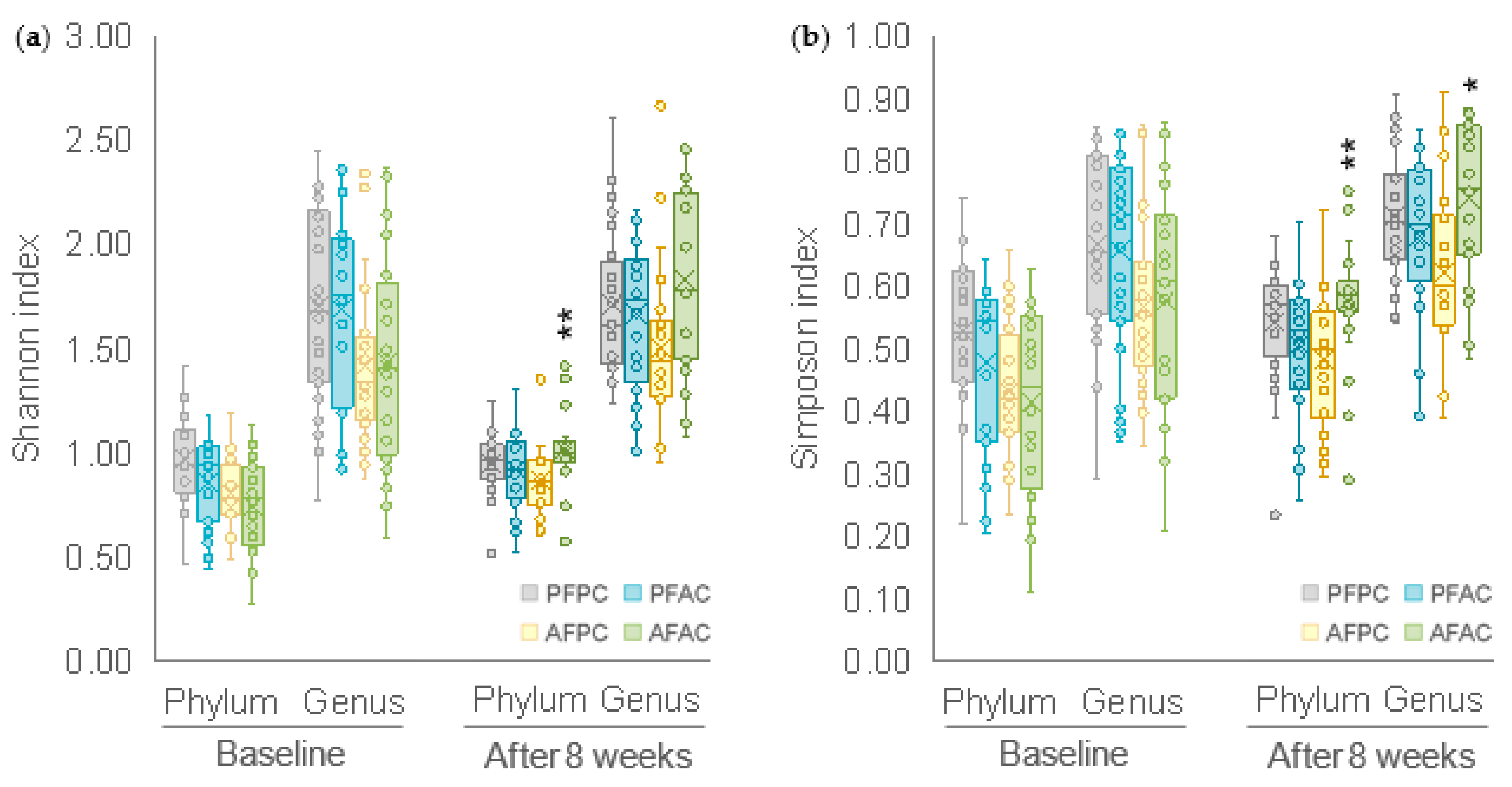 Preprints 145144 g003