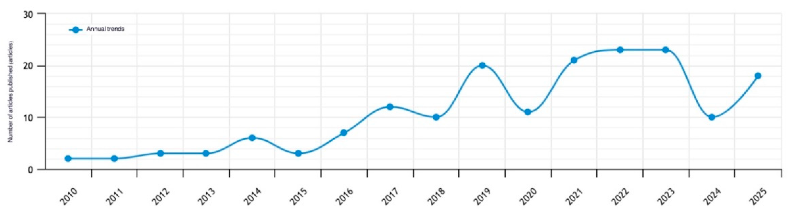 Preprints 150884 g001