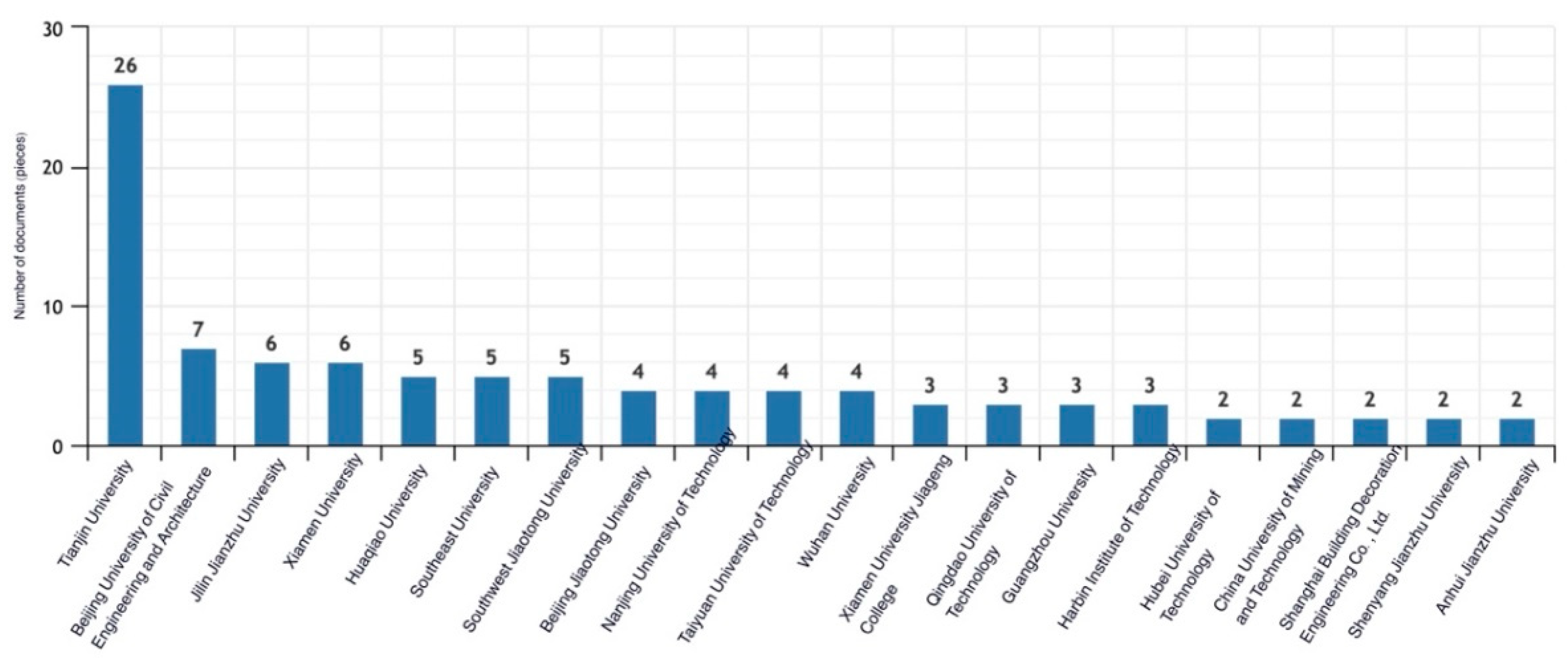 Preprints 150884 g002