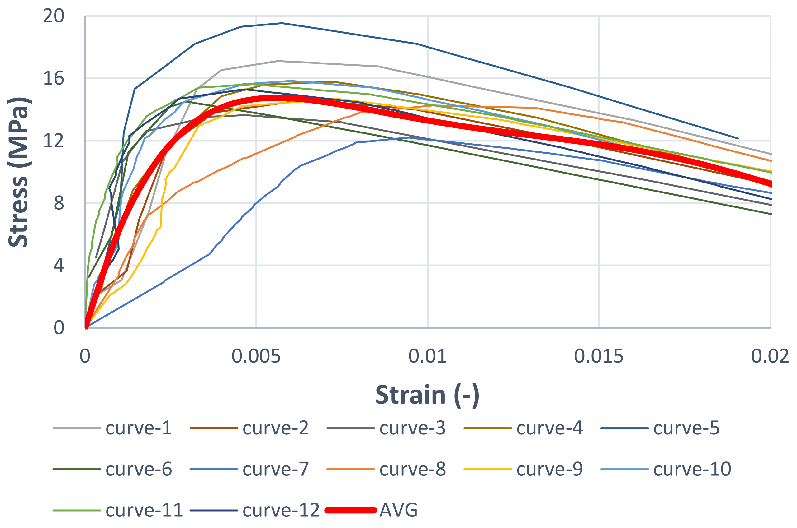 Preprints 138714 g003
