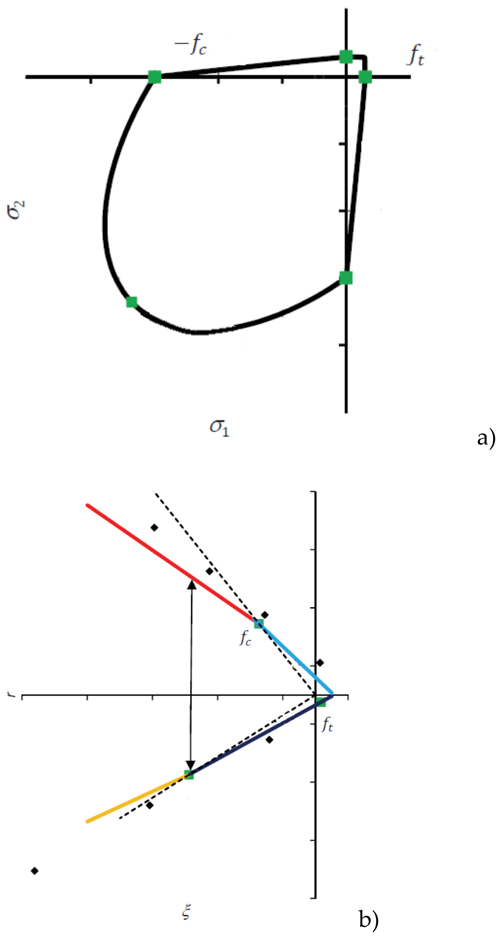 Preprints 138714 g008