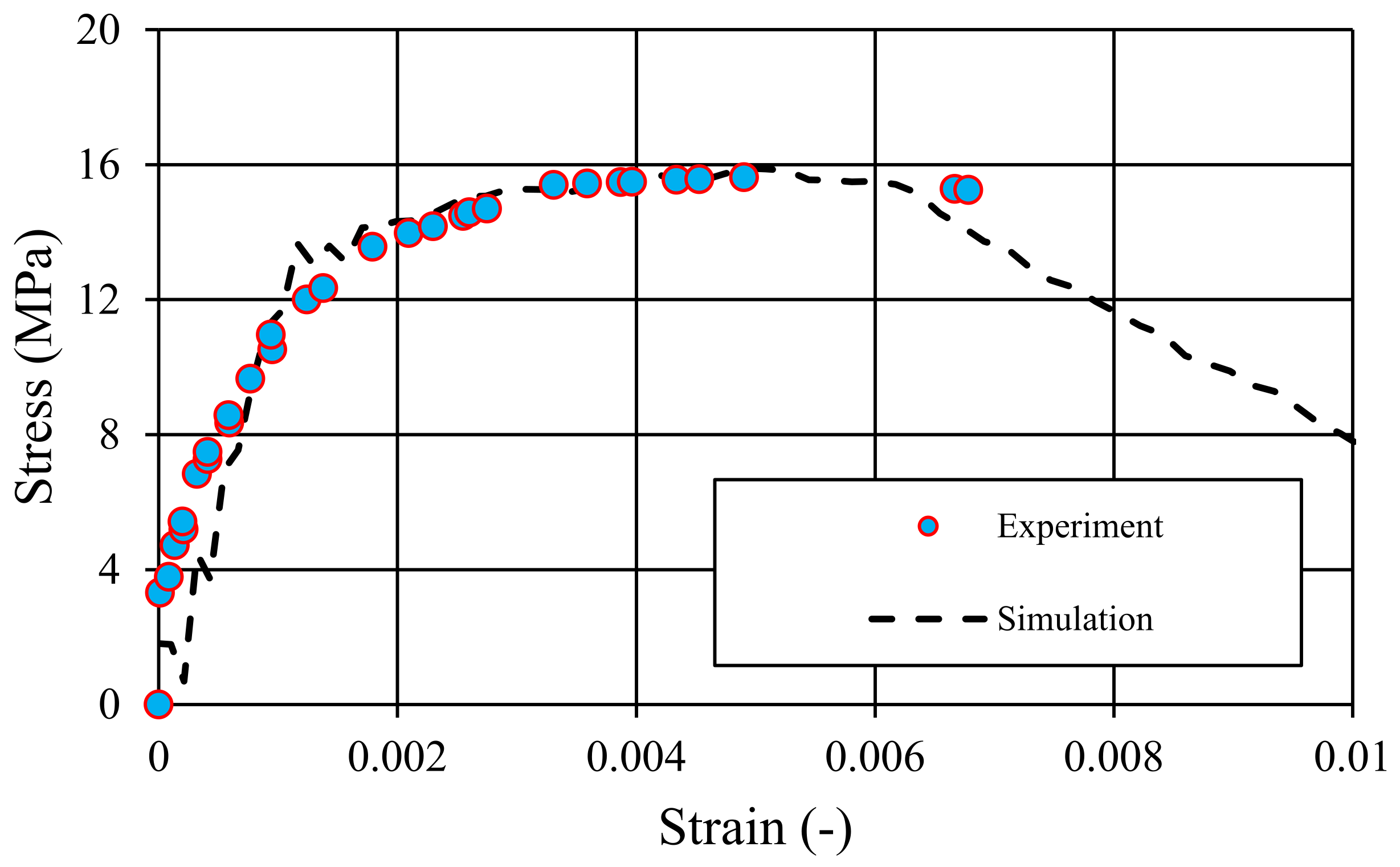 Preprints 138714 g009
